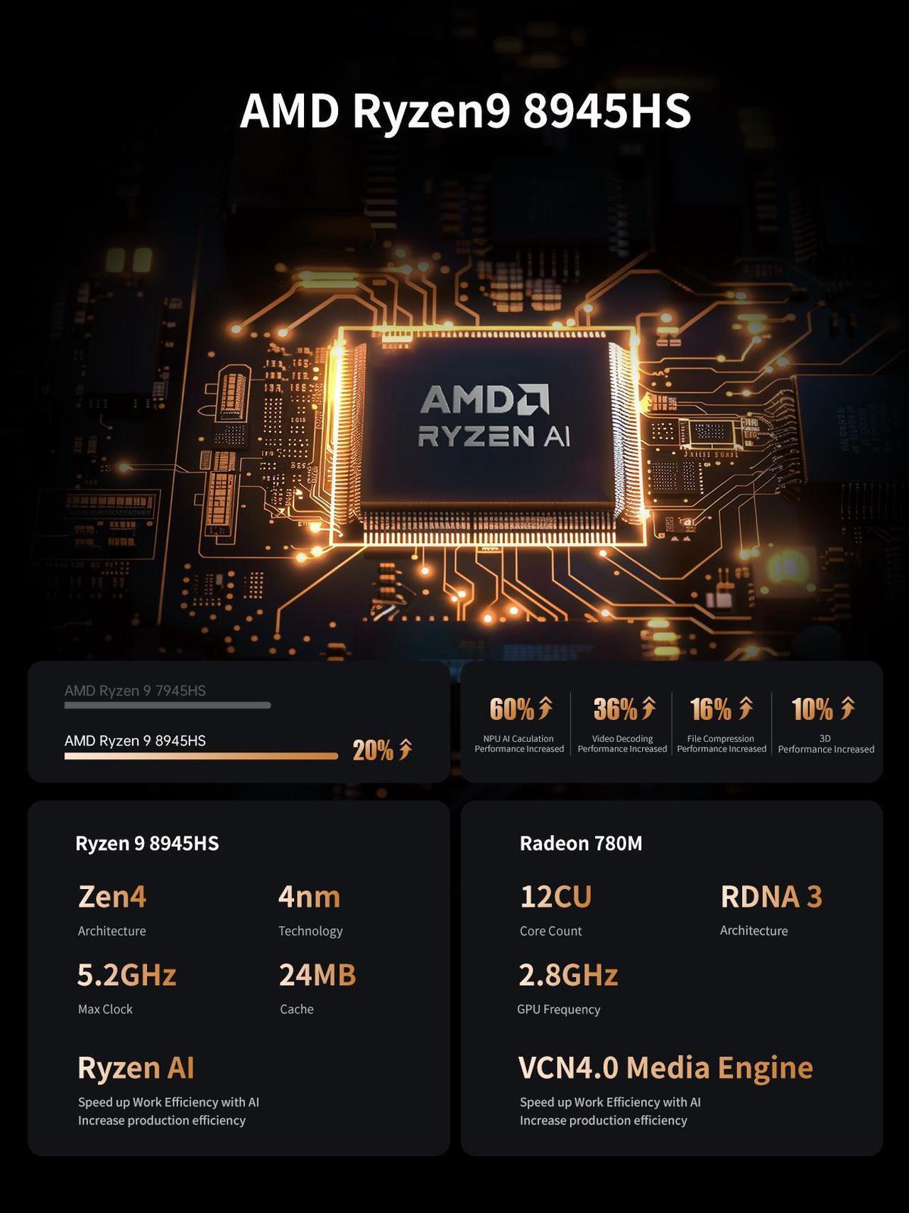 Alt view image 2 of 7 - MINISFORUM UM890 Pro Mini PC AMD Ryzen 9 8945HS(8C/16T, up to 5.2GHz) 64GB DDR5 1TB PCIe4.0 SSD, 2xUSB4(PD 8K)|1xHDMI|1xDP Four Outputs, 2x RJ45, BT5.2 4xUSB3.2 AMD Radeon 780M Graphics Micro Computer