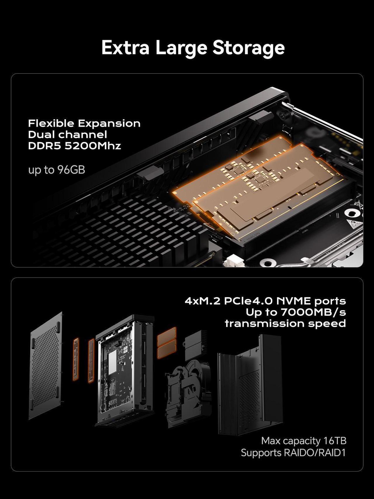 Alt view image 6 of 7 - MINISFORUM MS-A1 Workstation Barebone Version Without CPU/RAM/SSD/OS, HDMI/DP/USB-C Triple Display Mini PC, 2x2.5G LAN Port, 4X PCIe SSD Slot, Support AMD AM5 Socket CPU/Discrete Graphics Cards