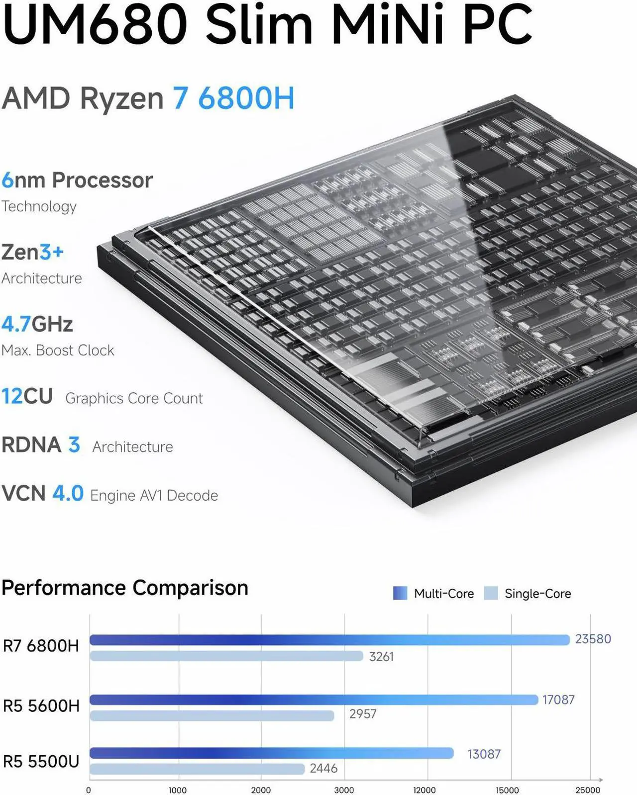 Alt view image 3 of 7 - MINISFORUM DeskMini UM680 Slim Mini PC AMD Ryzen 7 6800H Small PC, 16GB DDR5 RAM+1TB PCIe4.0 SSD, HDMI/DP/USB4 Outputs, 2.5G LAN, WiFi 6E, BT5, 4xUSB Port AMD Radeon 680M Graphics Small Form Factor