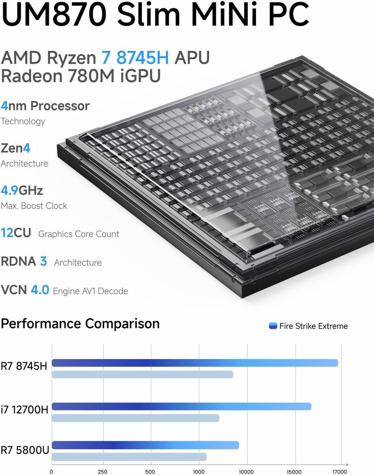 Alt view image 3 of 7 - MINISFORUM UM870 Slim Mini PC AMD Ryzen 7 8745H 8C/16T Desktop Computer Barebone Without RAM/SSD/OS, HDMI/DP/USB4 8K@60Hz Output, 1X2.5G RJ45 Port, 4XUSB Port, Dual Band WiFi, AMD Radeon 780M Graphics