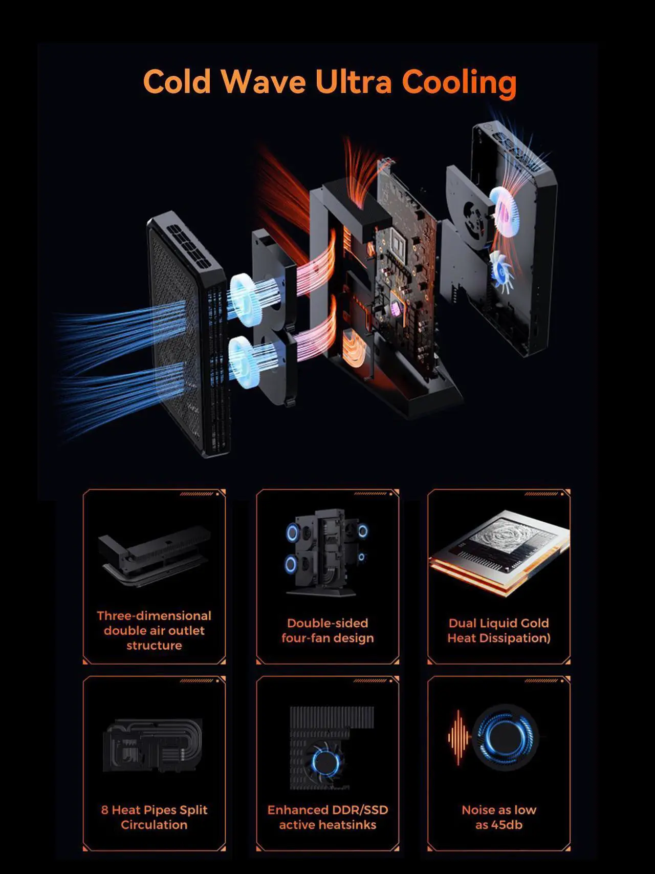 Alt view image 3 of 7 - AtomMan G7 Pt Mini PC AMD Ryzen 9 7945HX(16C/32T, up to 5.4GHz) Barebone Version Micro Computer, HDMI+DP+USB-C Output, 2.5G LAN, WiFi7, BT5.4, 4xUSB3.2 AMD Radeon RX 7600M XT Graphics Gaming PC