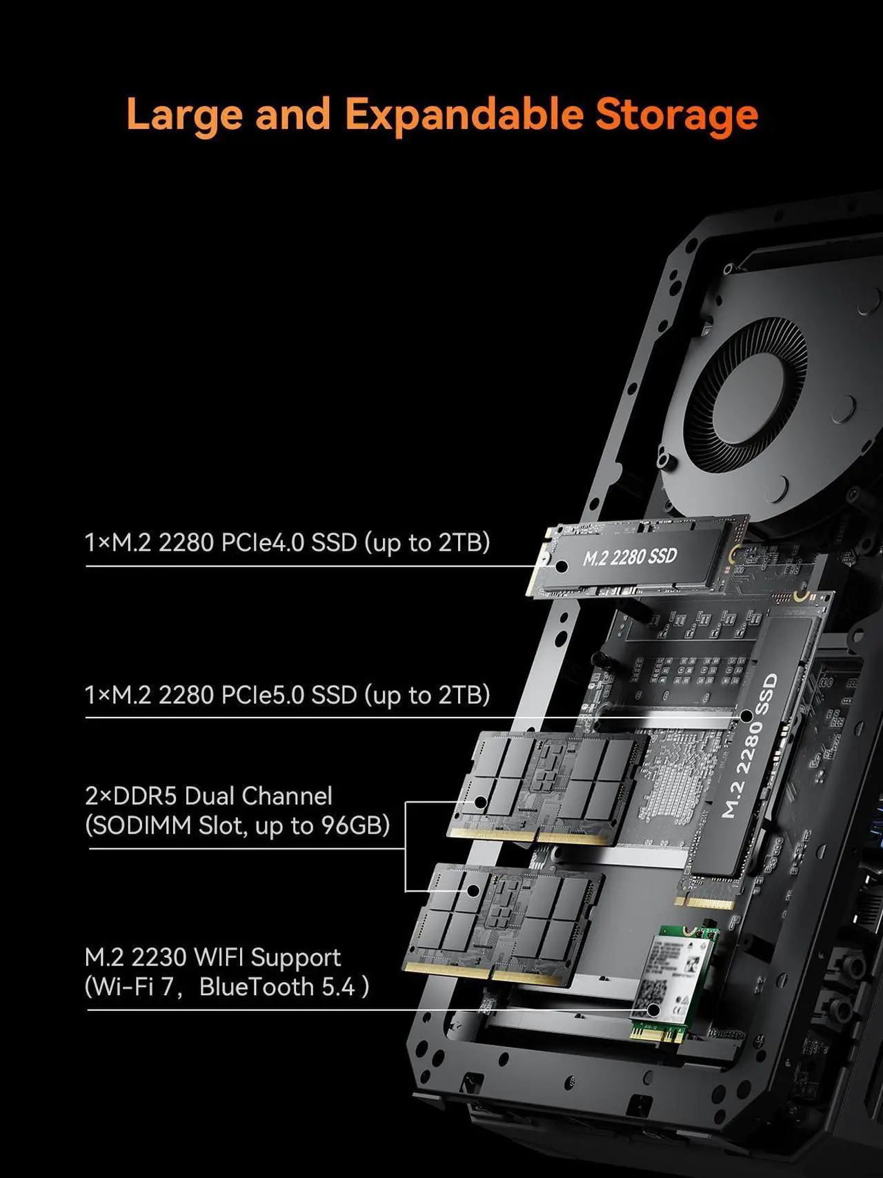 Alt view image 6 of 7 - AtomMan G7 Pt Mini PC AMD Ryzen 9 7945HX(16C/32T, up to 5.4GHz) Barebone Version Micro Computer, HDMI+DP+USB-C Output, 2.5G LAN, WiFi7, BT5.4, 4xUSB3.2 AMD Radeon RX 7600M XT Graphics Gaming PC