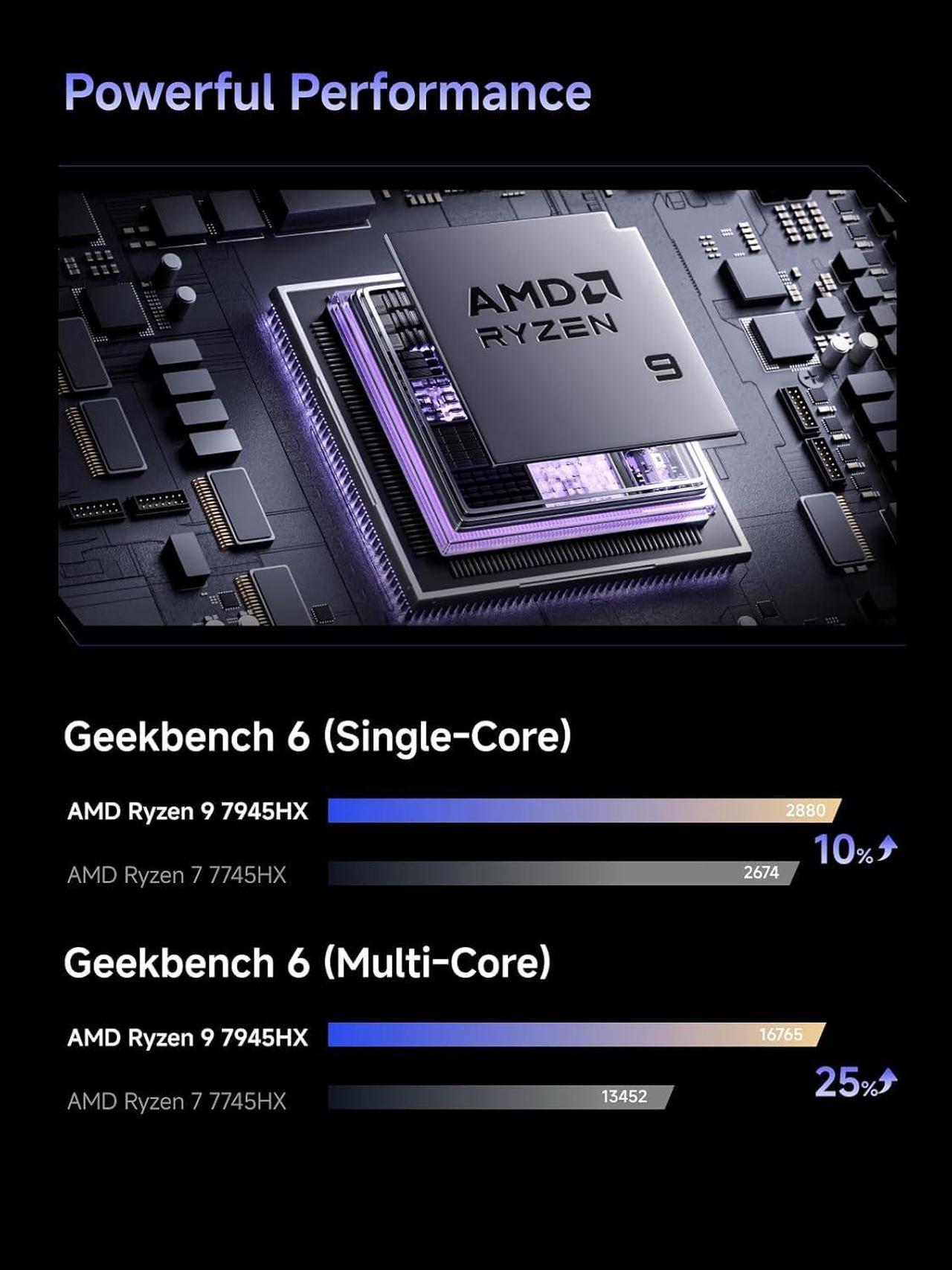 Alt view image 2 of 7 - MINISFORUM 795S7 Mini Gaming PC AMD Ryzen 9 7945HX (16C/32T) Barebone Version Tower Computer, 2x DDR5 Slots, 2x PCIe4.0 SSD, HDMI|DP|USB-CTriple Outputs, M.2 2230 Key E Slot, 2.5G Lan Desktop Computer