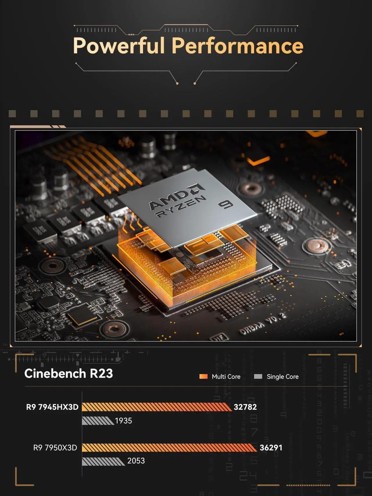 Alt view image 3 of 7 - MINISFORUM BD790i X3D Motherboard AMD Ryzen 9 7945HX3D(16C/32T) Gaming Mini PC Without RAM/SSD/OS, 2xDDR5 SODIMM Slots, 2xPCIe5.0 SSD, M.2 2230 Key E Slot, HDMI+DP+USB-C Video Outputs Computer