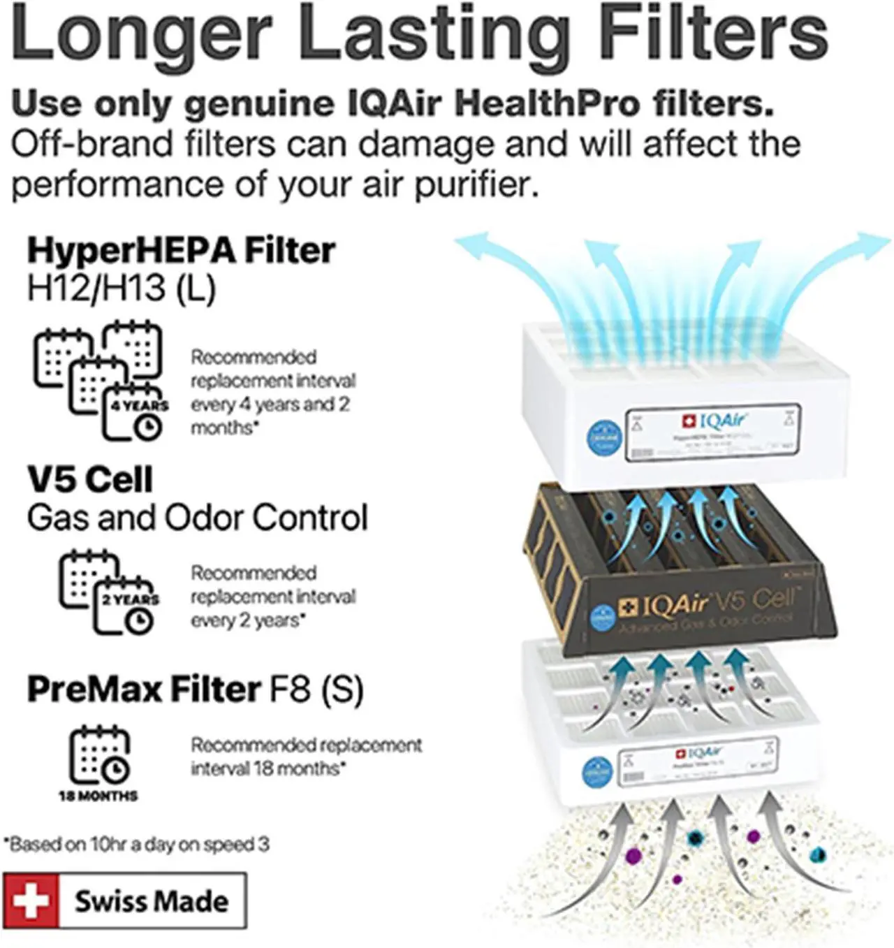 Alt view image 7 of 7 - IQAir HealthPro Plus XE Air Purifier - Smart HyperHEPA Filtration for Large Rooms up to 1125 sq ft - Viruses, Allergens, Smoke, Mold, Dust, Pet Dander, Swiss Made, WiFi Enabled