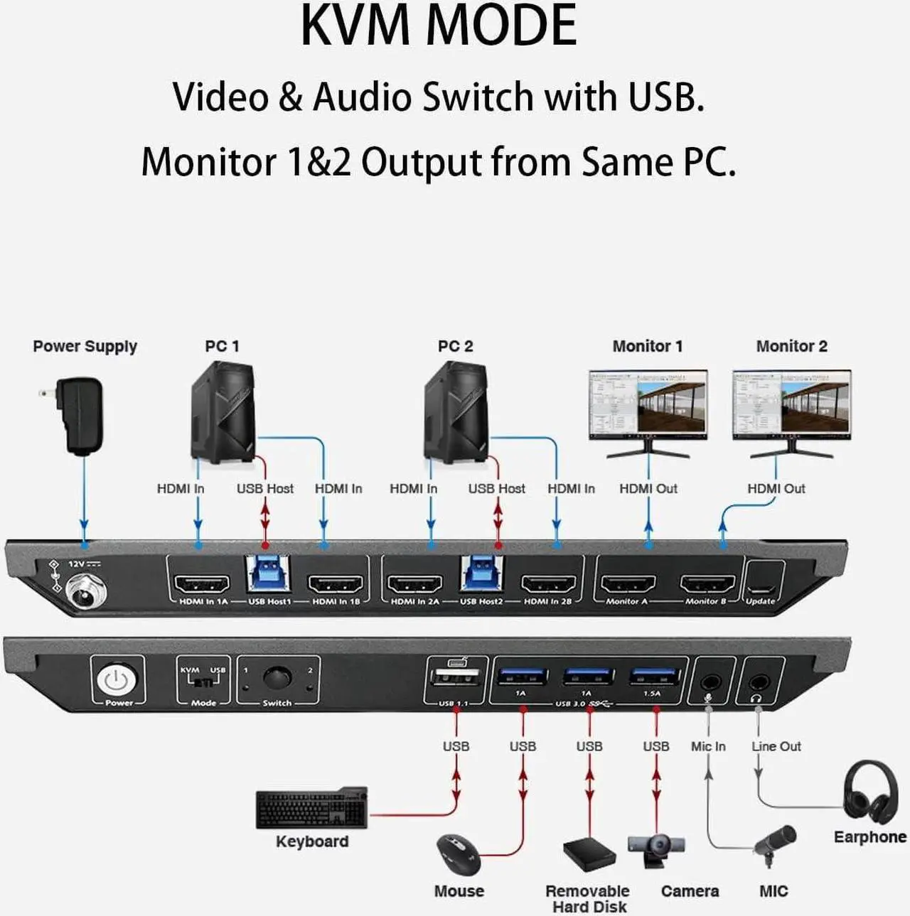 Alt view image 6 of 7 - AV Access KVM Switch Dual Monitor 4K@60Hz, 2K@144Hz, 1080P@240Hz, USB 3.0 KVM Switch 2 Monitors 2 Computers, Ultrawide Screen PC Keyboard Mouse Switcher, Hotkey Switch