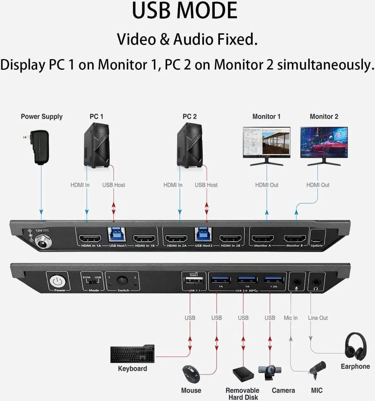 Alt view image 7 of 7 - AV Access KVM Switch Dual Monitor 4K@60Hz, 2K@144Hz, 1080P@240Hz, USB 3.0 KVM Switch 2 Monitors 2 Computers, Ultrawide Screen PC Keyboard Mouse Switcher, Hotkey Switch
