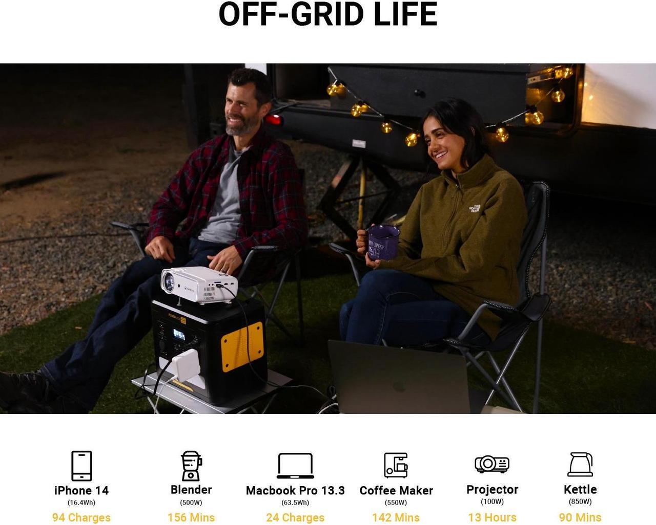Alt view image 6 of 7 - Powerness Hiker U1500 1500W Portable Power Station, 1536Wh Capacity with 3x1500W AC Outlets Peak Power 3000W, Solar Generator for Home Backup, Emergency, Outdoor Camping Fishing, Road Trip