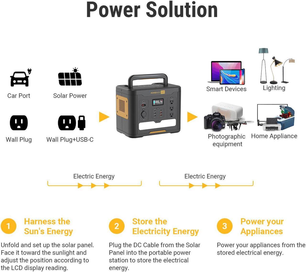 Alt view image 5 of 7 - Powerness Hiker U1500 1500W Portable Power Station, 1536Wh Capacity with 3x1500W AC Outlets Peak Power 3000W, Solar Generator for Home Backup, Emergency, Outdoor Camping Fishing, Road Trip