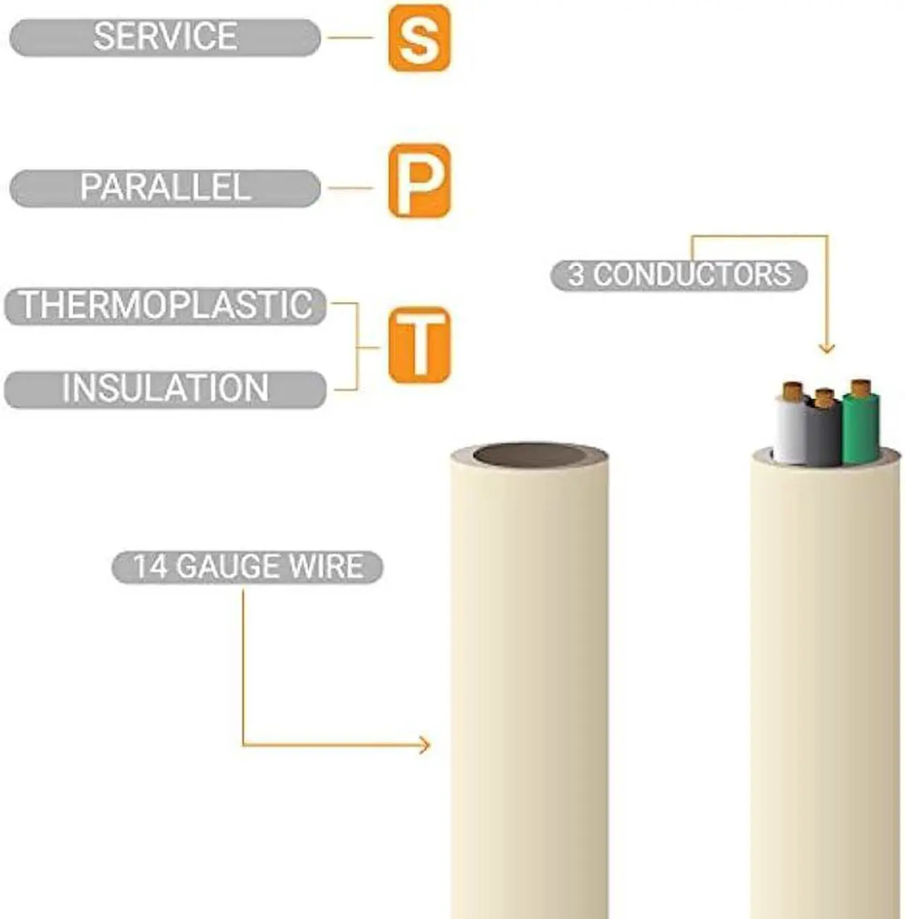 Alt view image 7 of 7 - Sunlite 04165-SU EX15/AP Heavy Duty 15-Foot Appliance Extension Cord, Three Prong, 14/3 Gauge, 15 Amp, Beige
