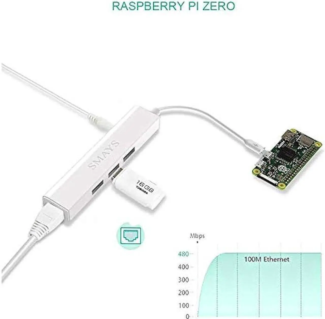 Alt view image 6 of 7 - Powered HUB, OTG Micro USB Ethernet Network Adapter for Raspberry Pi Zero, Google Nexus Player, Windows Android Tablet