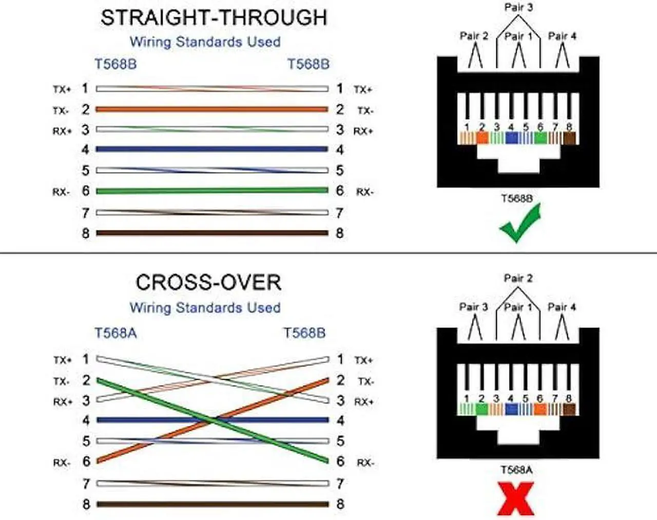 Alt view image 5 of 7 - CERRXIAN 90 Degree Ethernet LAN RJ45 Male to Female, Right Angle Network Cat5 / Cat5e / Cat6 Extender Adapter(2-Pack) Black,(Up Angle)