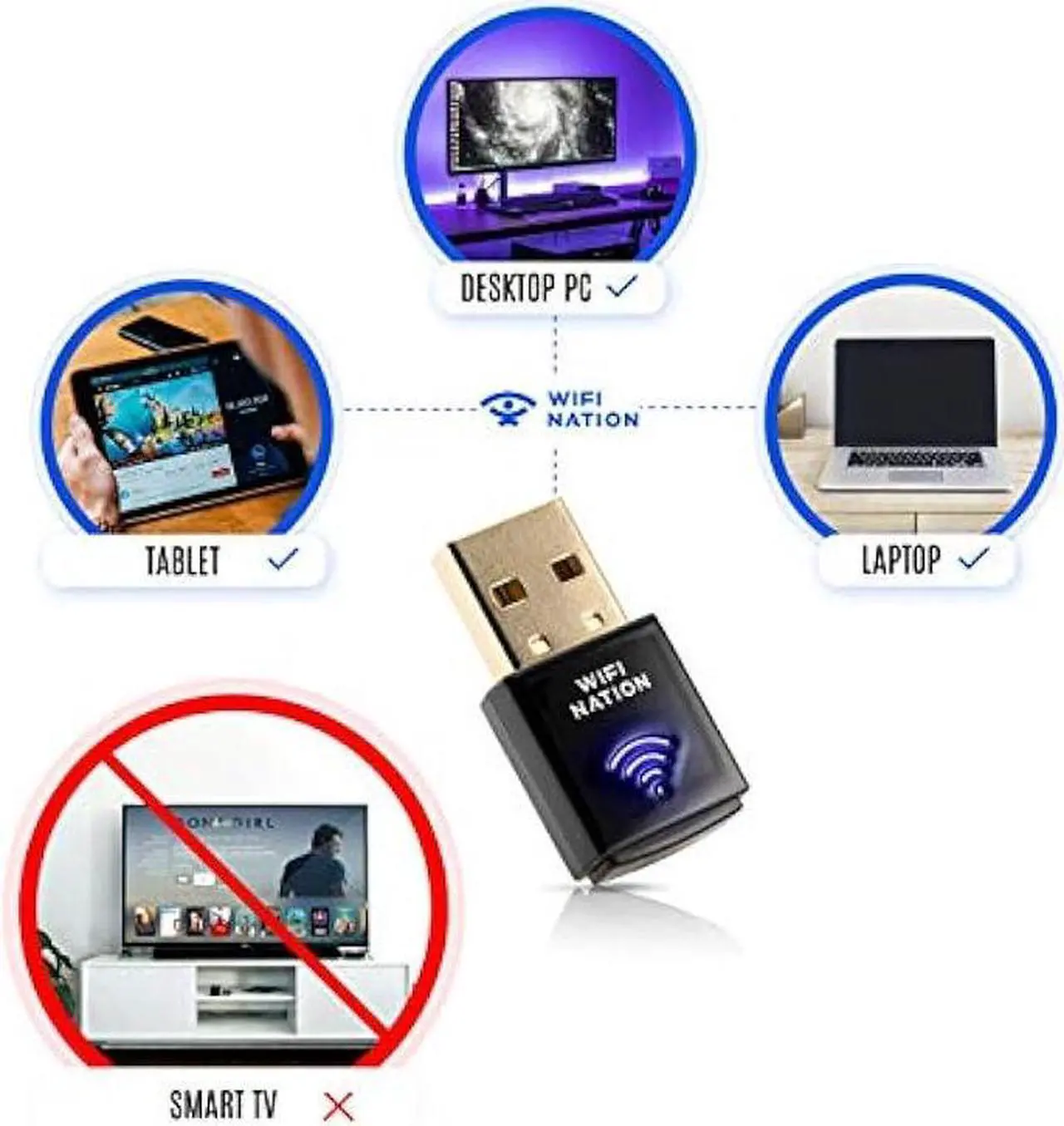 Alt view image 4 of 6 - WiFi Nation® WiFi Dongle Mini 802.11ac AC600 USB WiFi Adapter, chipset: Realtek RTL8811AU, Dual Band 2.4GHz or 5GHz, Windows, MacOS and Linux Supported, Product Model: WN-H2