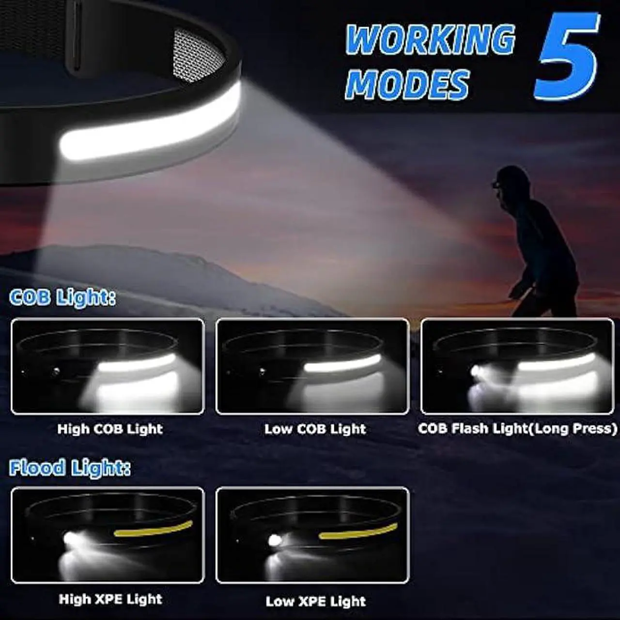 Alt view image 3 of 6 - UUYEE Headlamp Rechargeable 3Pack, LED Headlamp Flashlight with Motion Sensor, 230° COB Wide Beam Head Lamp, 5Mode Head Lights for Forehead Waterproof, Bright Headlamps for Adults Running Camping