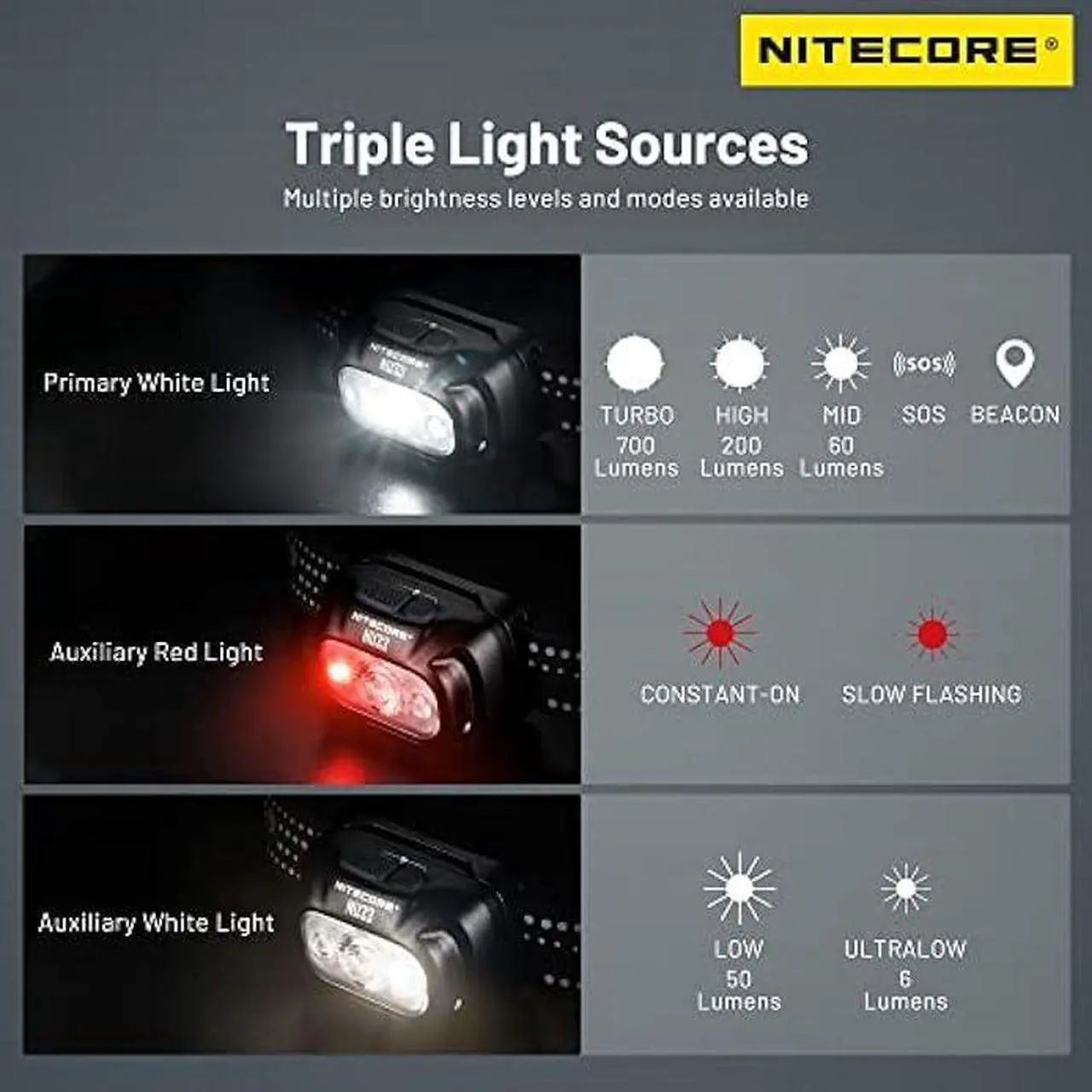 Alt view image 5 of 6 - Nitecore NU33 700 Lumen Aluminum Headlamp Triple Light Sources USB-C Rechargeable Headlight Tag