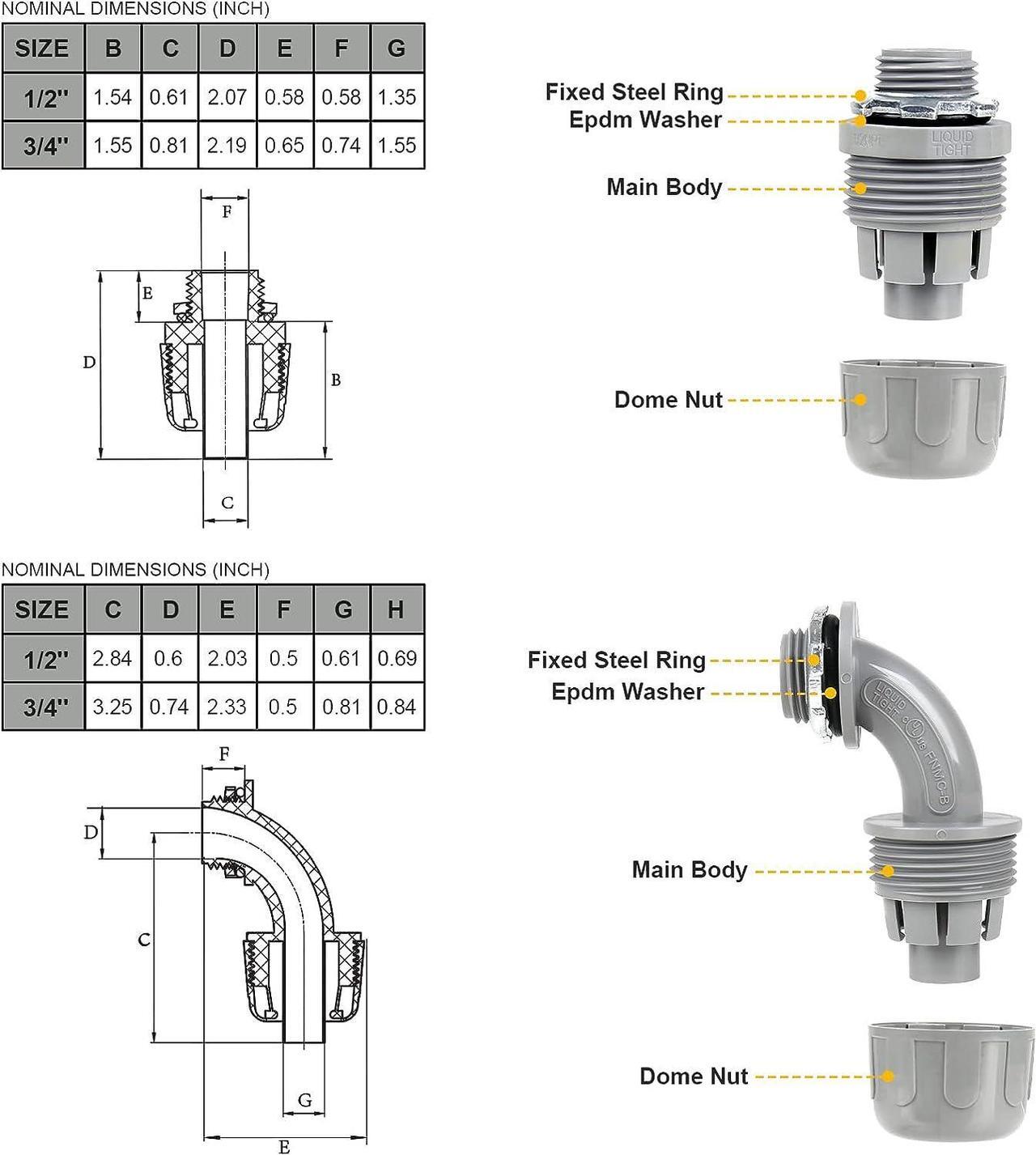 Alt view image 4 of 7 - Elecoman 3/4inch 50ft Liquid-Tight Conduit and Connector Kit,Flexible Non Metallic Liquid Tight Electrical Conduit Kit with 5 Straight and 3 90-Degree Conduit Connector Fittings,3/4 in. Dia