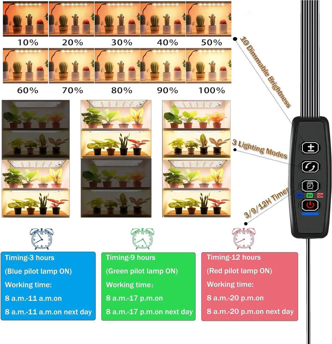 Alt view image 4 of 7 - Grow Light,40W Ultra-Thin Panel Grow Lights for Indoor Plants ,316LEDs Full Spectrum Grow Lights for Under Cabinet Plant, Grow Lamp With 3/9/12H Timer ,10 Dimmable Levels for Plants Growing (4pcs)