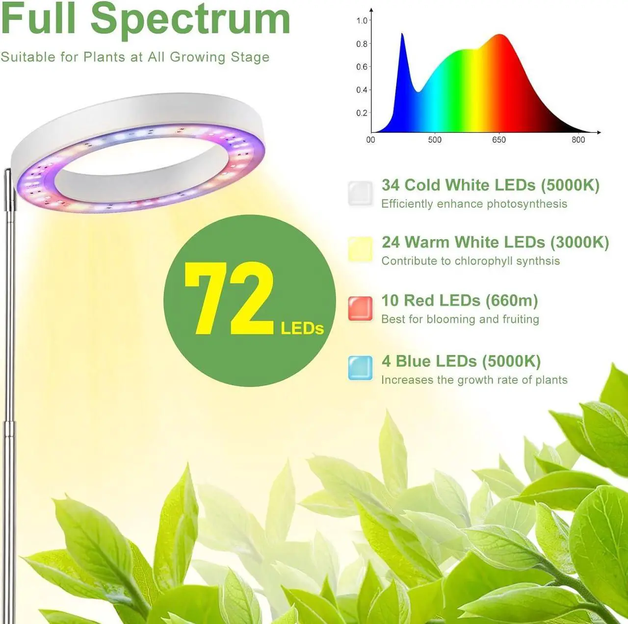 Alt view image 3 of 7 - LBW Plant Grow Light, 72 LEDs Full Spectrum Grow Lights for Indoor Plants, 56in Large Grow Lamp with 4/8/12H Auto Timer & 4 Dimmable Brightness, Height Adjustable, Ideal for Tall Plants