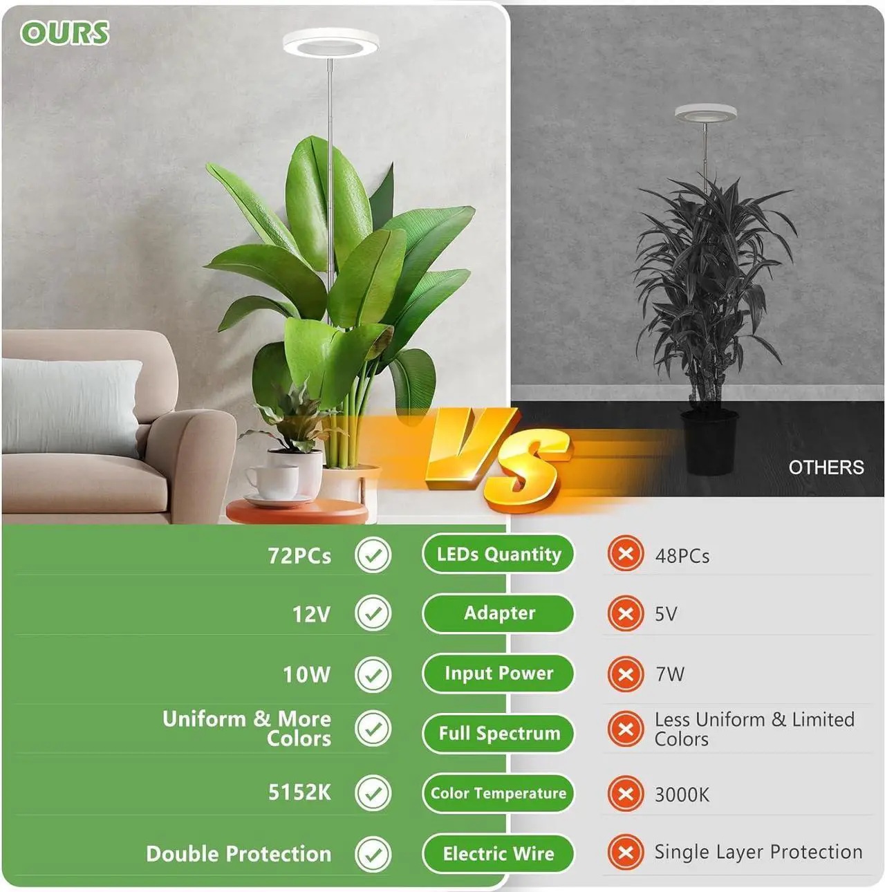 Alt view image 6 of 7 - LBW Plant Grow Light, 72 LEDs Full Spectrum Grow Lights for Indoor Plants, 56in Large Grow Lamp with 4/8/12H Auto Timer & 4 Dimmable Brightness, Height Adjustable, Ideal for Tall Plants