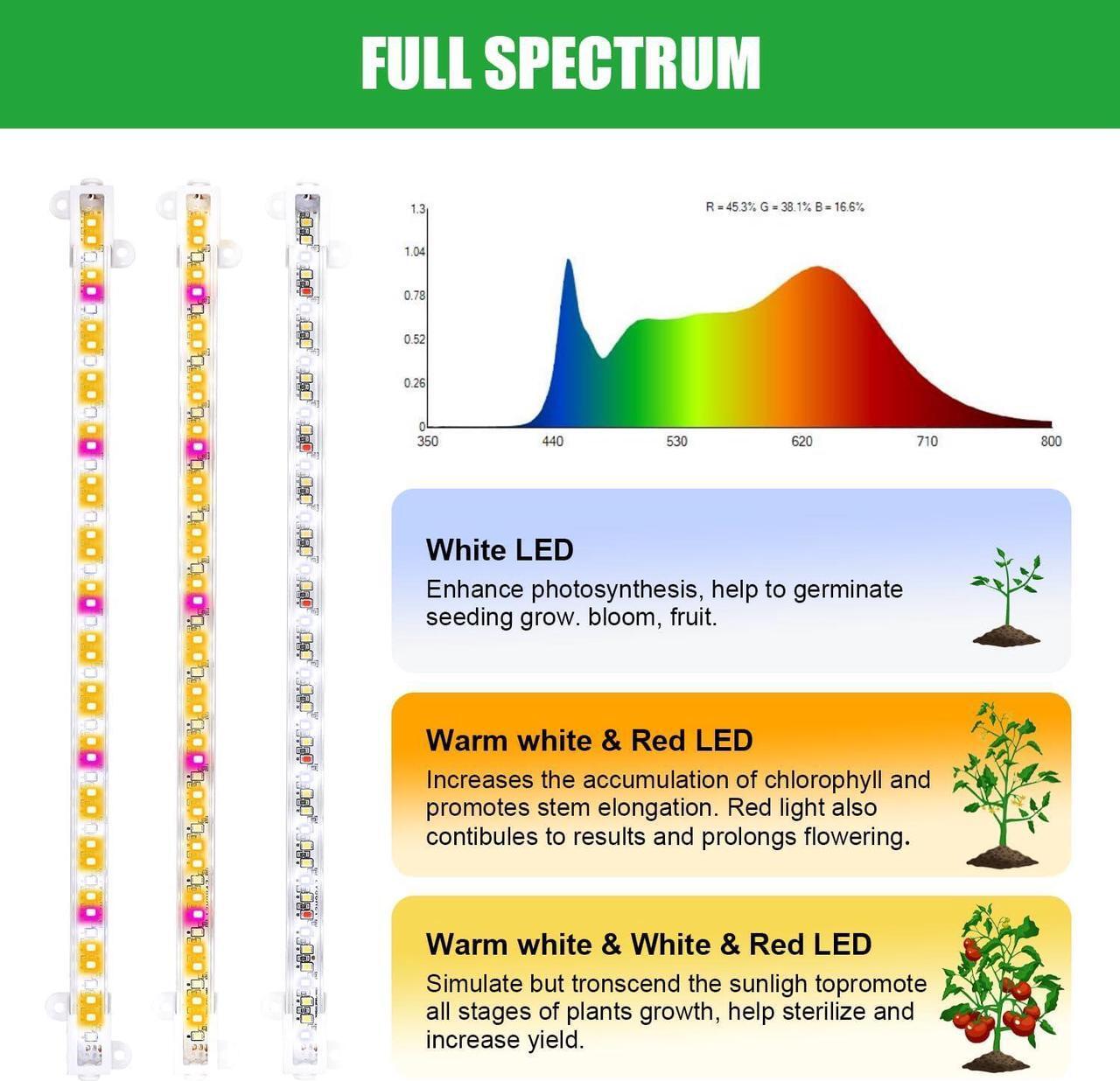 Alt view image 4 of 7 - Two Strip Growing Lamp for Indoor Plants, Red & 3000K & 6000K Full Spectrum LED Grow Light Strips with Auto ON/Off 3/9/12H Timer,10 Dimmable Levels for Green House Succulent (13 in)