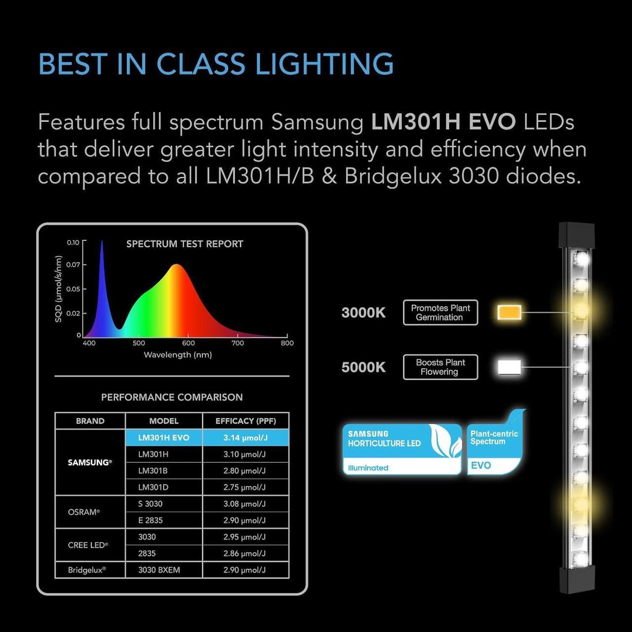 Alt view image 4 of 7 - AC Infinity IONBEAM S16, Full Spectrum LED Grow Light Bars 16, Deeper Penetration Samsung LM301H EVO Diodes and Digital Dimming Timer Controller, for Veg Bloom Indoor Plants, Grow Tents, Greenhouses