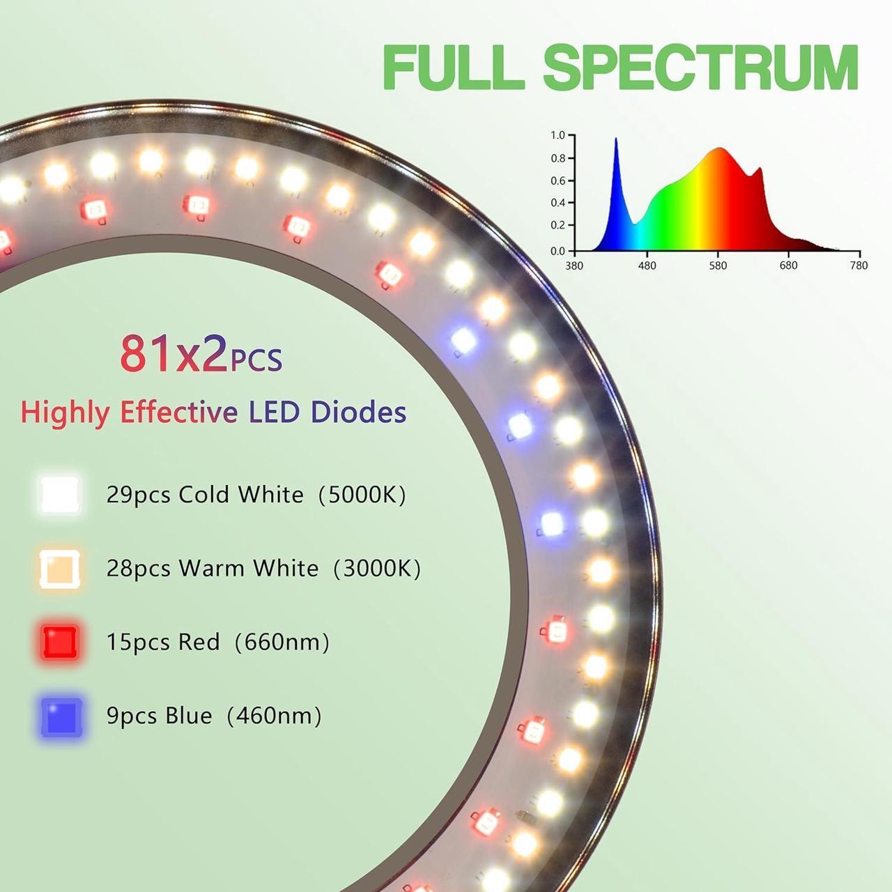 Alt view image 3 of 7 - Grow Light for Indoor Plants, 2 Head Full Spectrum LED Halo Plant Lights with Stand, Floor Standing Growing Lamp with Adjustable Height,Auto Timer,Dimmable Brightness for Tall Large Plants
