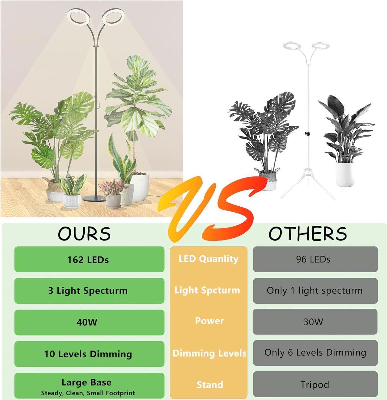 Alt view image 6 of 7 - Grow Light for Indoor Plants, 2 Head Full Spectrum LED Halo Plant Lights with Stand, Floor Standing Growing Lamp with Adjustable Height,Auto Timer,Dimmable Brightness for Tall Large Plants