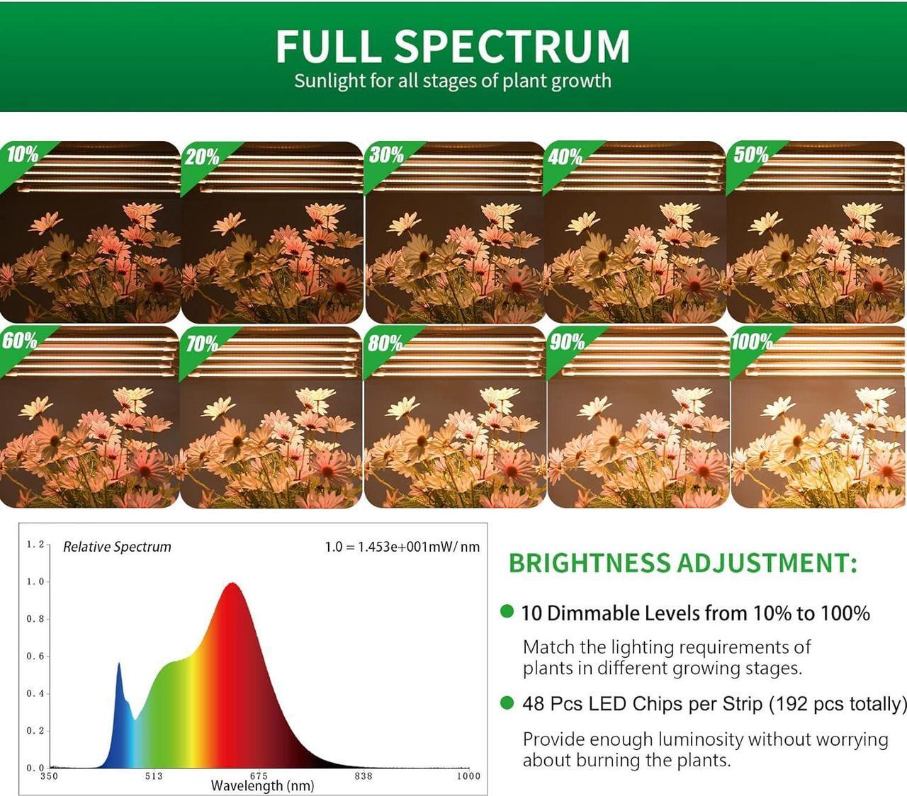 Alt view image 2 of 6 - Grow Light Strips, Plant Lights for Indoor Plants Full Spectrum Growing Lamp with Auto On & Off Timer,3/6/12H Timer, 192 LEDs/ 10 Dimmable Levels Sunlike for Seedings Hydroponics