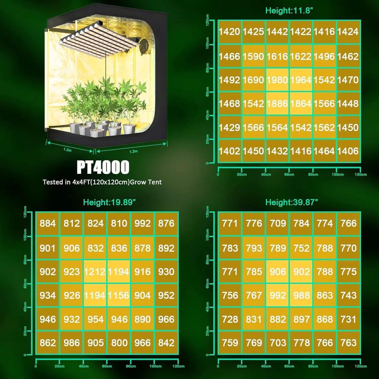 Alt view image 4 of 6 - SZHLUX 400W LED Grow Light 4×4ft with Timer and Temp Control, Full Spectrum Grow Lamp with 864 Diodes for Indoor Plants, Sunlight Plant Light for Seedling Veg and Bloom Grow Light