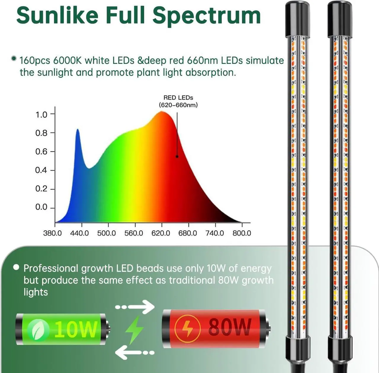 Alt view image 3 of 7 - 4 Heads Full Spectrum Plant Grow Lights with Clips and 10 Feet Cables,10 Dimmable Levels and 3/9/12H Timer for Seed Starting(Pack of 2)