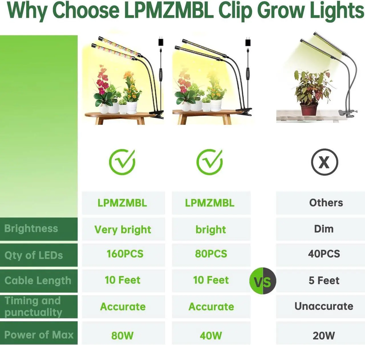 Alt view image 6 of 7 - 4 Heads Full Spectrum Plant Grow Lights with Clips and 10 Feet Cables,10 Dimmable Levels and 3/9/12H Timer for Seed Starting(Pack of 2)