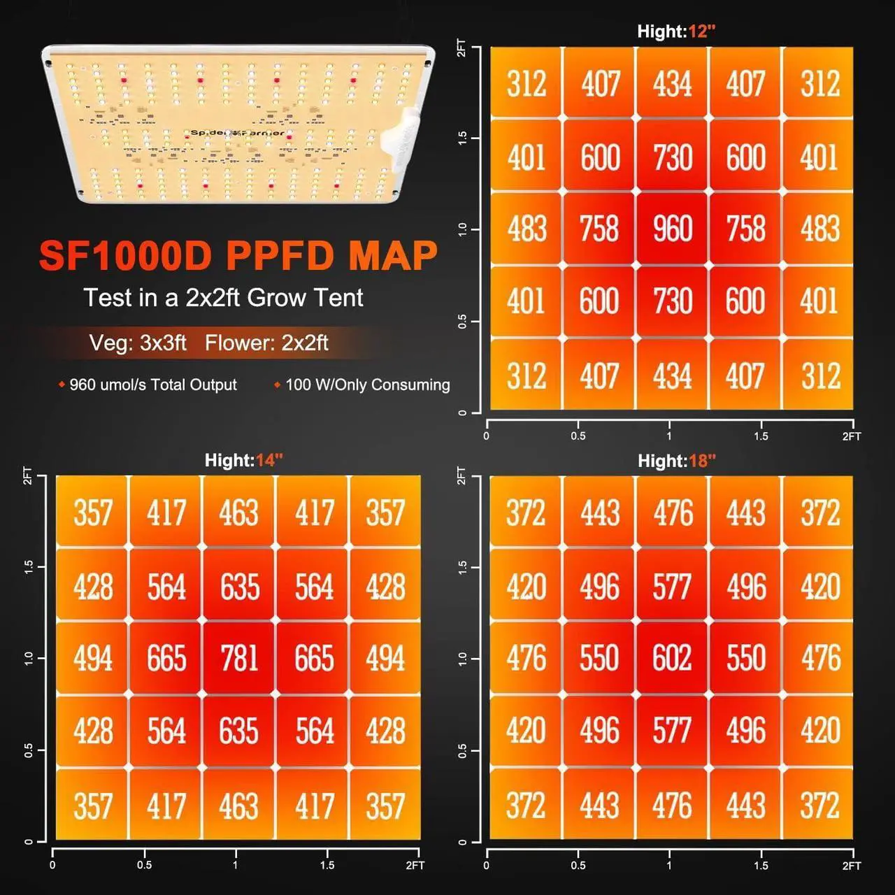 Alt view image 3 of 7 - Spider Farmer SF1000D LED Grow Light with Samsung Diodes, IR, Full Spectrum - For 3x3 Grow Tent Plants
