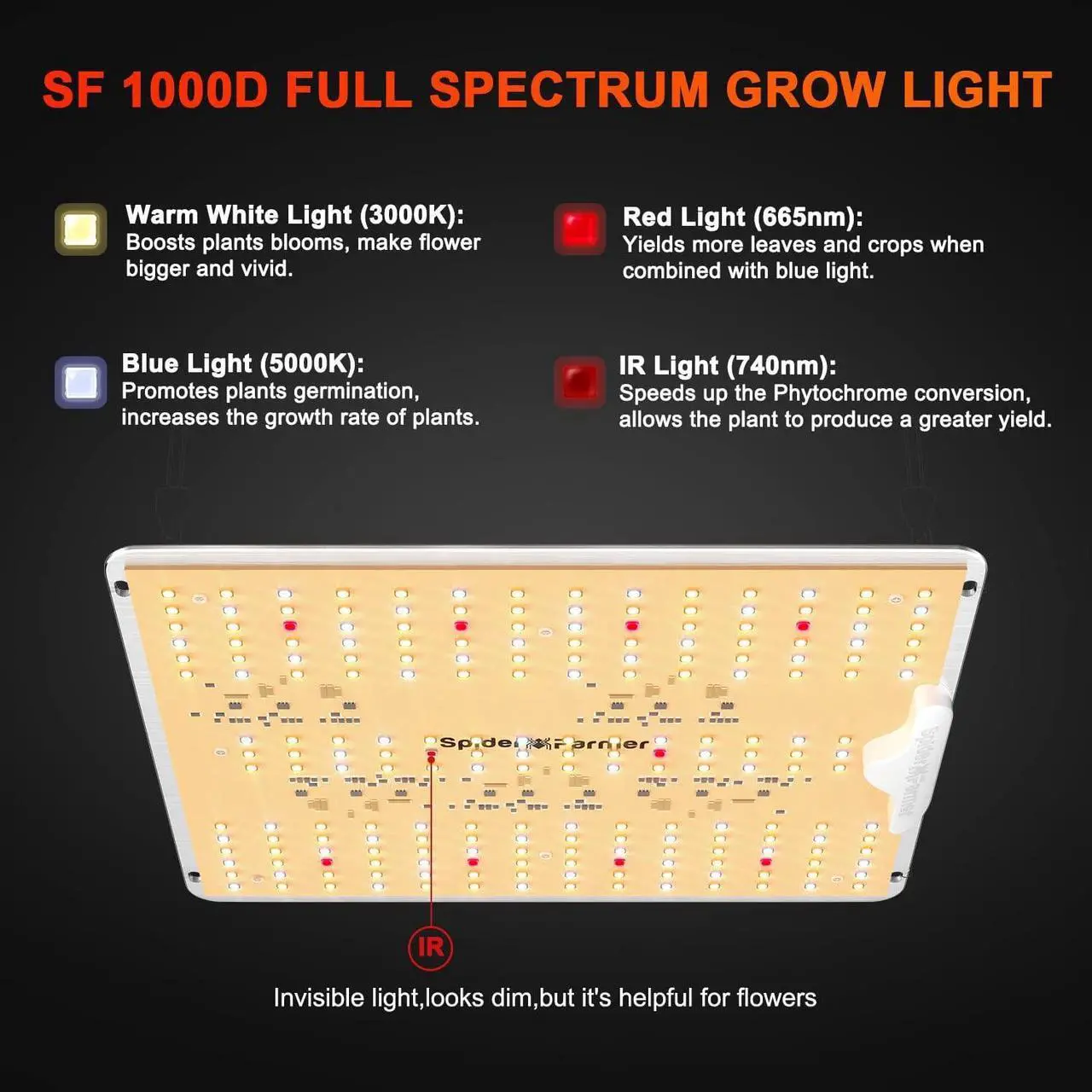Alt view image 5 of 7 - Spider Farmer SF1000D LED Grow Light with Samsung Diodes, IR, Full Spectrum - For 3x3 Grow Tent Plants