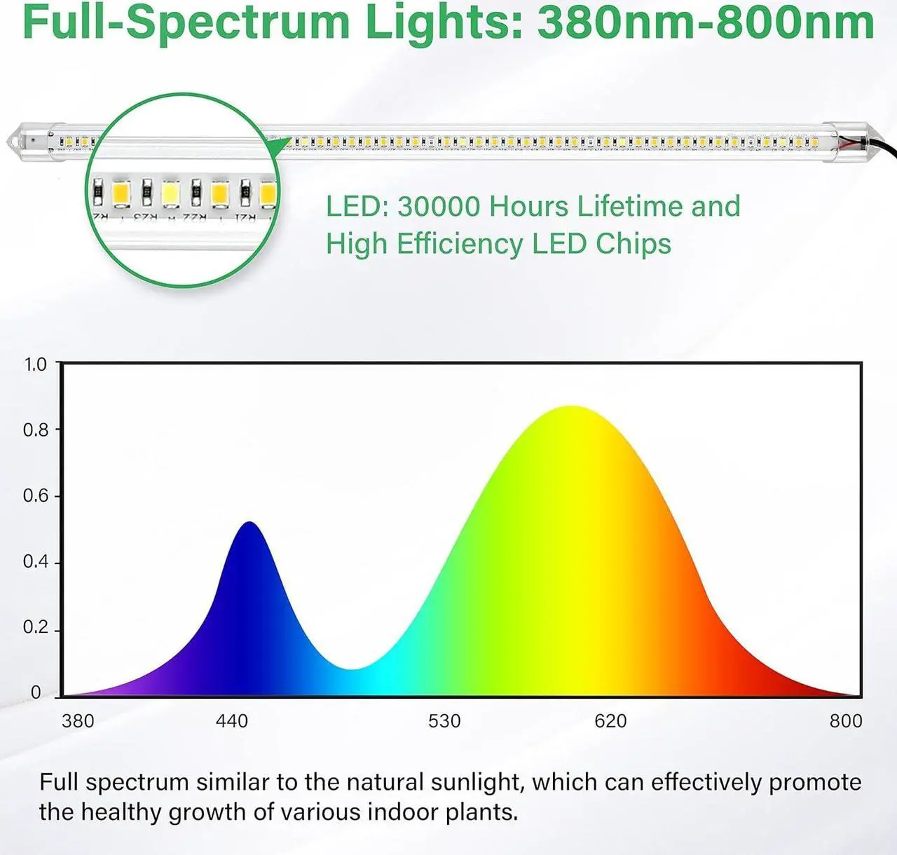 Alt view image 5 of 7 - iPower 60W LED Grow Light Strips for Indoor Plants with Auto ON/Off 3/9/12H Timer 10 Dimmable Levels 48 LEDs Per Tube Sunlike Grow Lamp for Hydroponics Succulent, Yellow