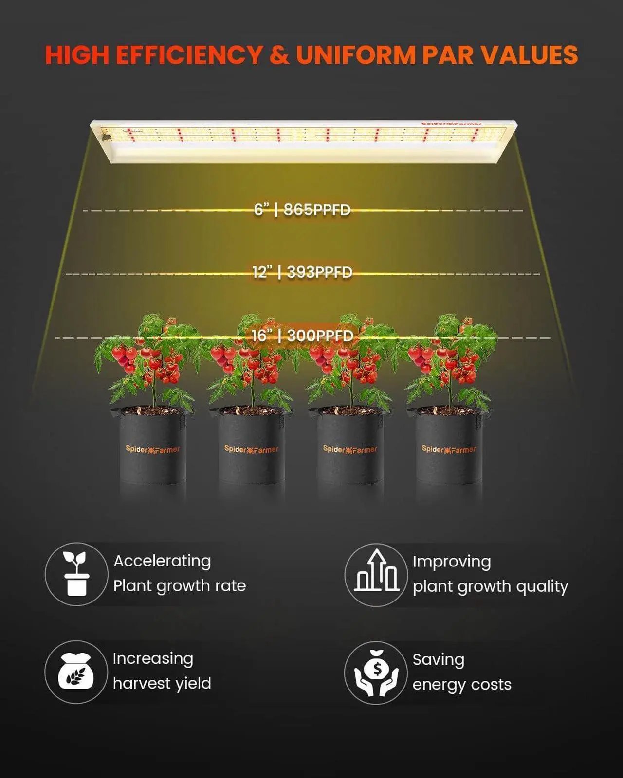 Alt view image 5 of 7 - Spider Farmer 2024 New SF600 LED Grow Lights 2x4 ft Coverage Sunlike Full Spectrum Plant Growing Lamp for Indoor Plants Seeding Veg Flower Energy Saving & High Efficiency Grow Light 384 Diodes