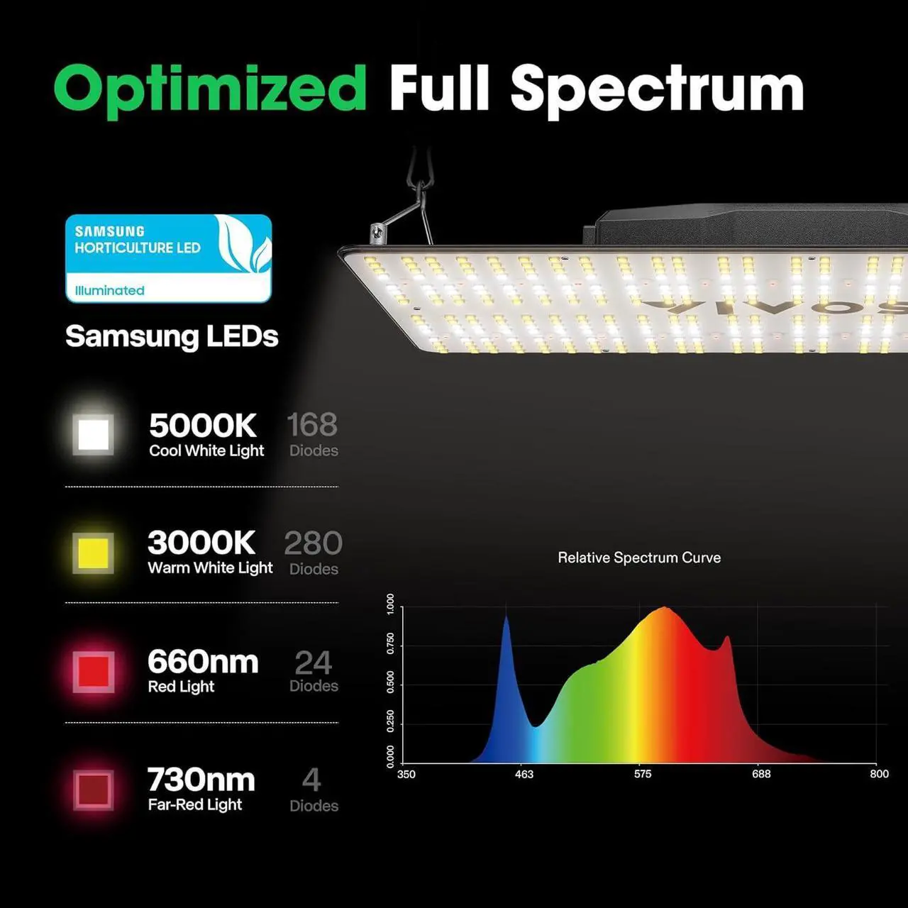 Alt view image 3 of 7 - VIVOSUN VS2000 LED Grow Light with Samsung LM301 Diodes & Brand Driver Dimmable Lights Sunlike Full Spectrum w/Grow Glasses for Seedling Veg & Bloom Plant Growing Lamps for 4x2/3x3 Grow Tent