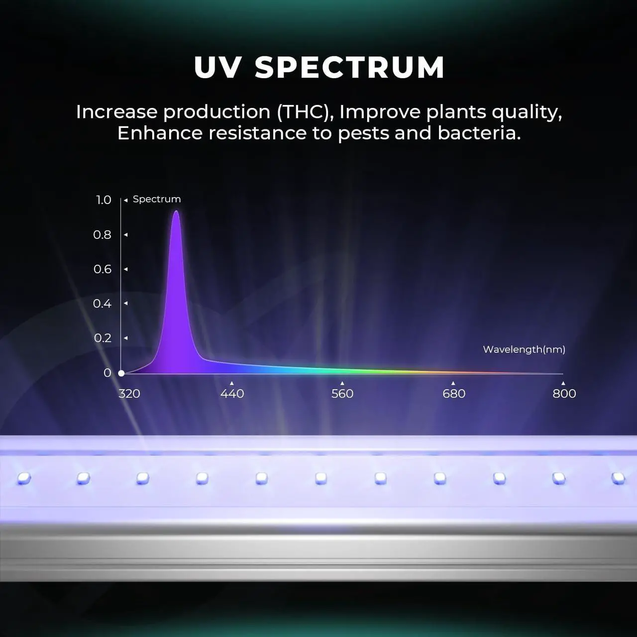 Alt view image 3 of 7 - MARS HYDRO 2024 ADLITE UV30 23 UV Grow Light Bar, 365nm and 370nm Diodes, Supplemental for TS600/TS1000/TS3000/FC3000/FC-E300/FC4800/FC-E4800 Plant Growing Light(2 Pack)