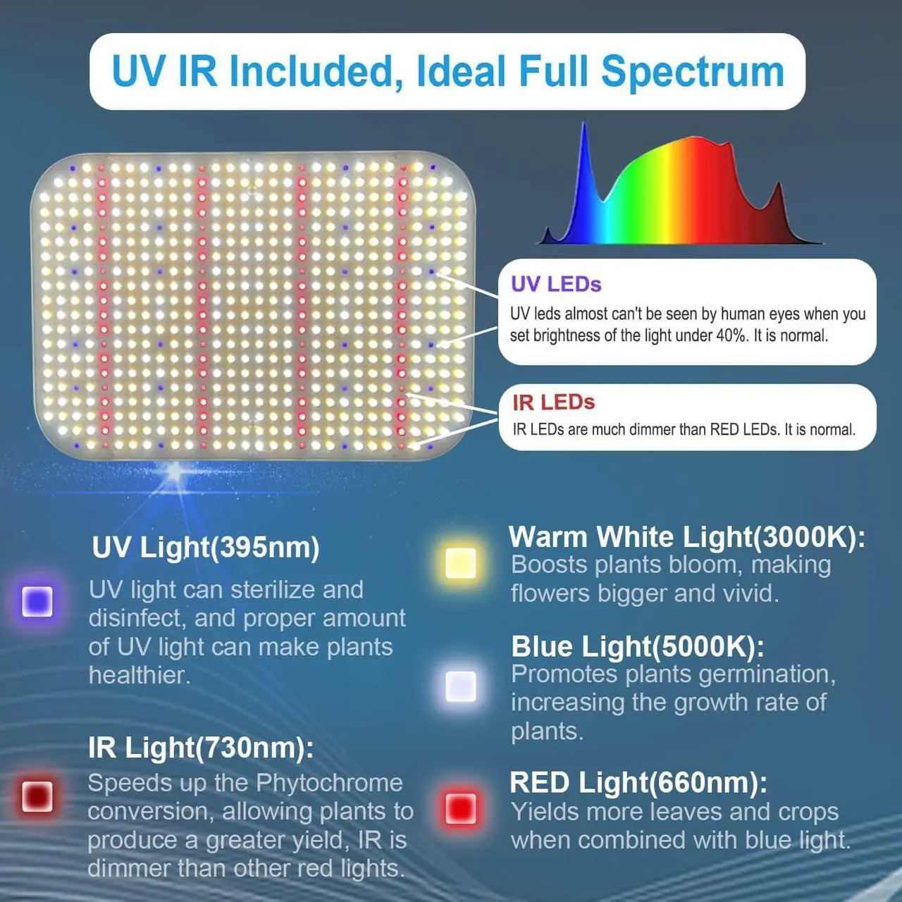 Alt view image 3 of 7 - FECiDA 1000W LED Grow Light Dimmable, UV-IR Included Ideal Full Spectrum LED for Indoor Plants, 2023 Best 2x2 2x4 3x3, Daisy Chain Function & Quiet Build-in Fan