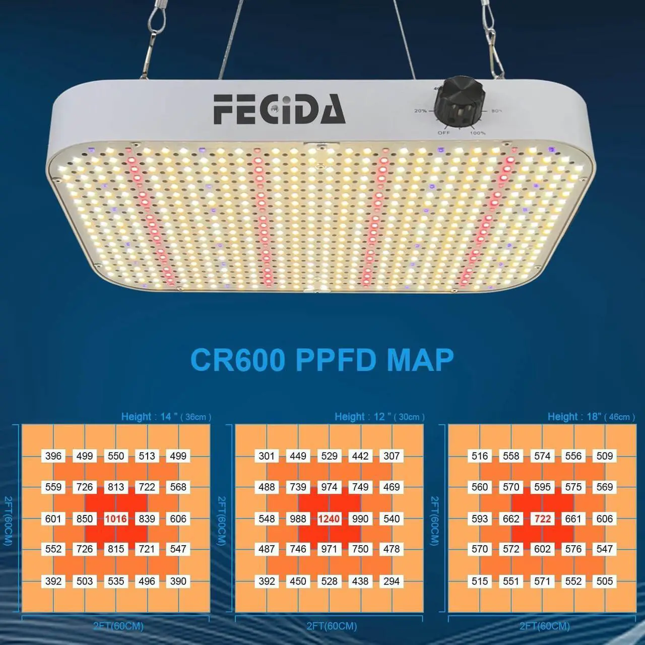 Alt view image 5 of 7 - FECiDA 1000W LED Grow Light Dimmable, UV-IR Included Ideal Full Spectrum LED for Indoor Plants, 2023 Best 2x2 2x4 3x3, Daisy Chain Function & Quiet Build-in Fan