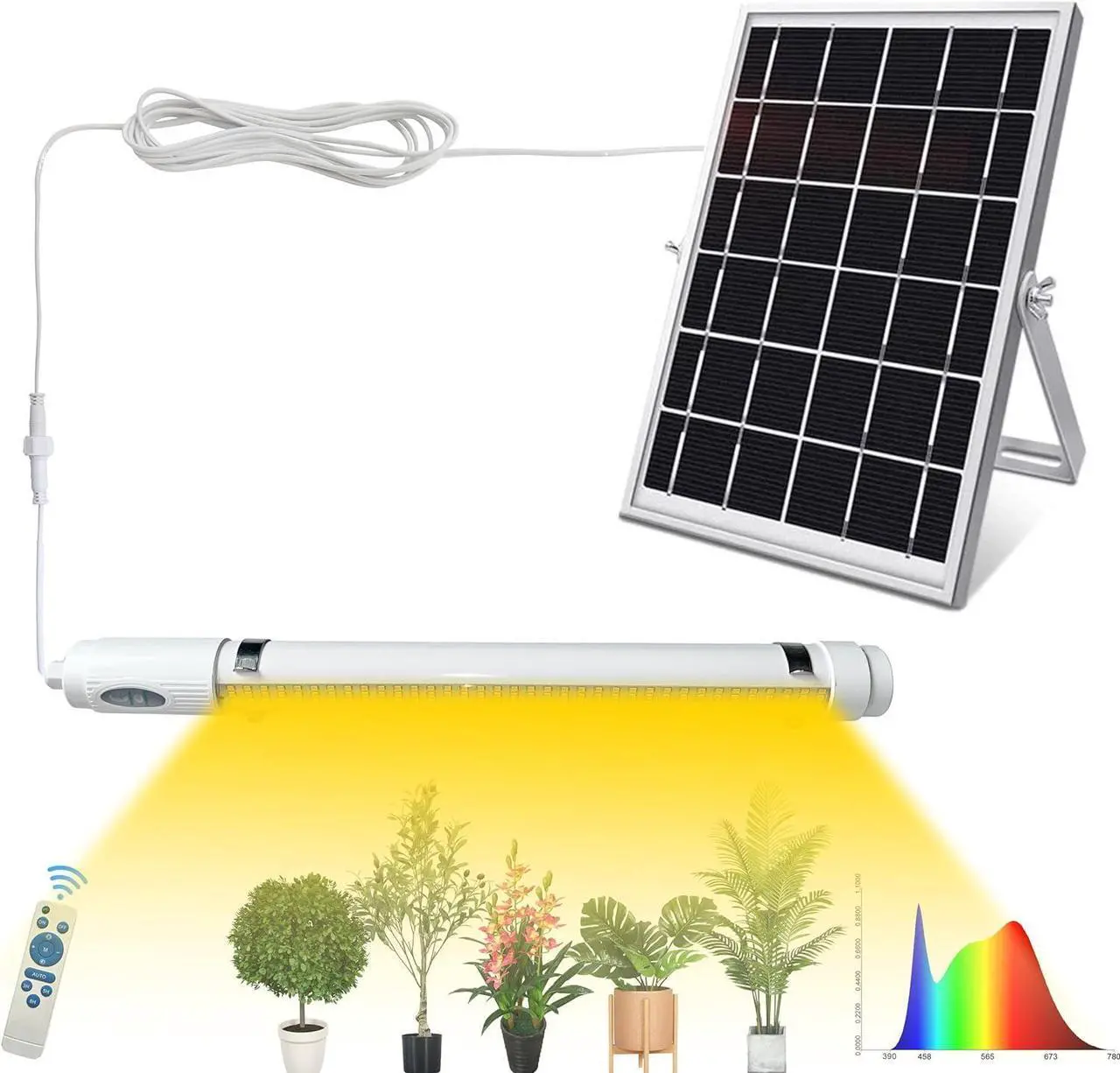 Main image of Bright Solar Powered Grow Light with Batteries Full Spectrum Growing LED Lamp for Outdoor Indoor Greenhouse All Stage Plants Waterproof Hanging Sunlike Growth Lights, Auto On Off, (Upgraded)