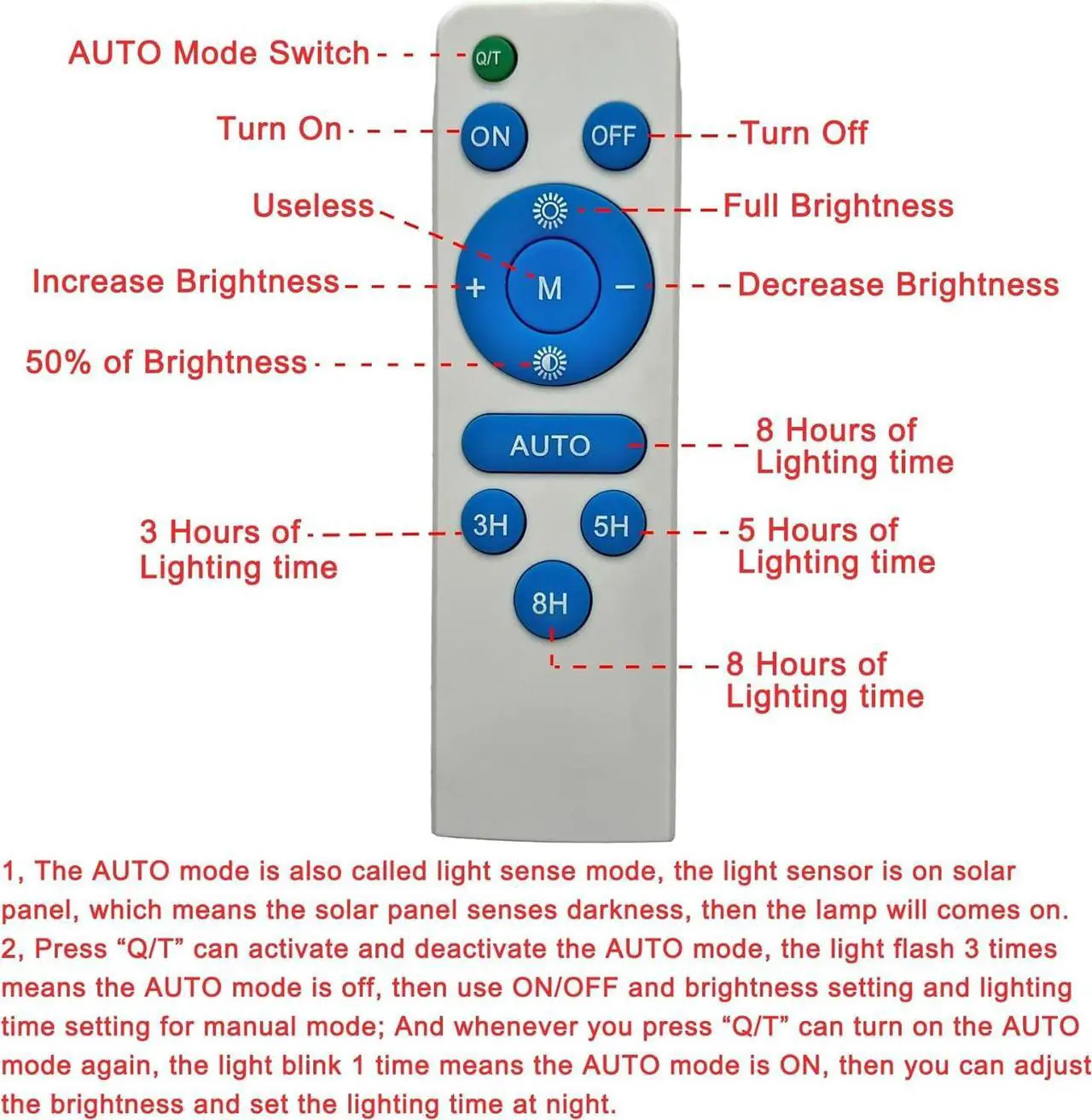 Alt view image 5 of 5 - Bright Solar Powered Grow Light with Batteries Full Spectrum Growing LED Lamp for Outdoor Indoor Greenhouse All Stage Plants Waterproof Hanging Sunlike Growth Lights, Auto On Off, (Upgraded)