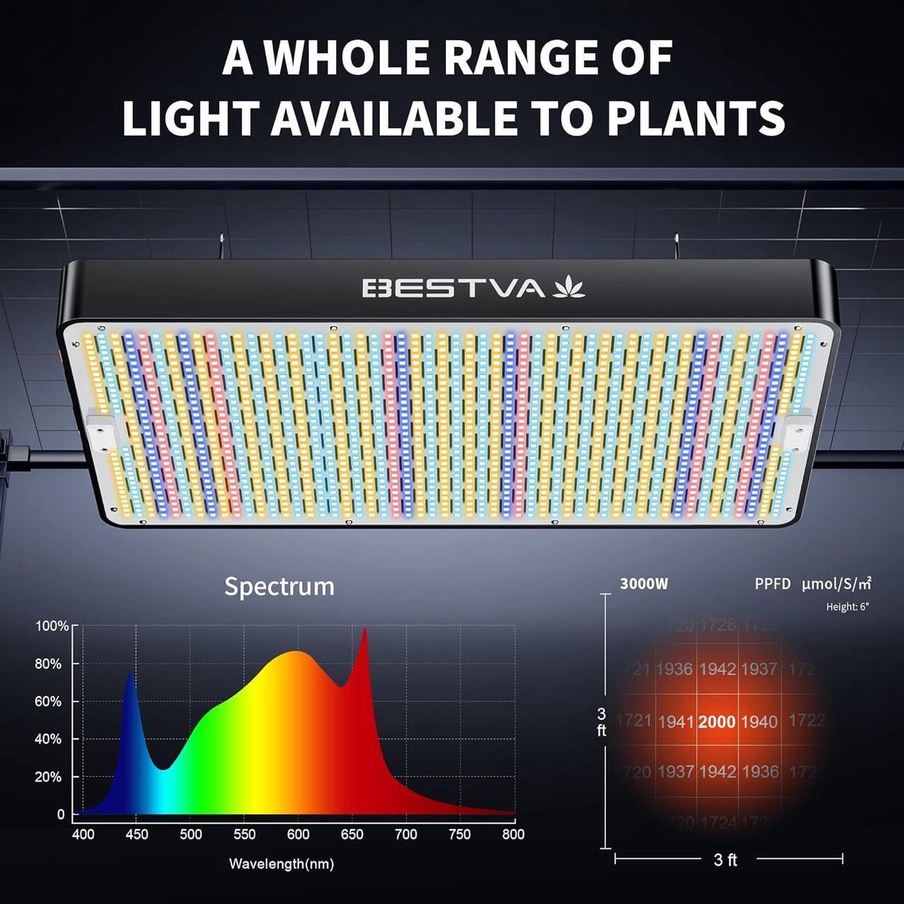 Alt view image 4 of 6 - BESTVA 2024 Newest Upgrade 3000W Led Grow Light with High Yield Diodes Full Spectrum LED Grow Lights for Indoor Plants Greenhouse Veg Bloom Light Hydroponic Grow Lamp