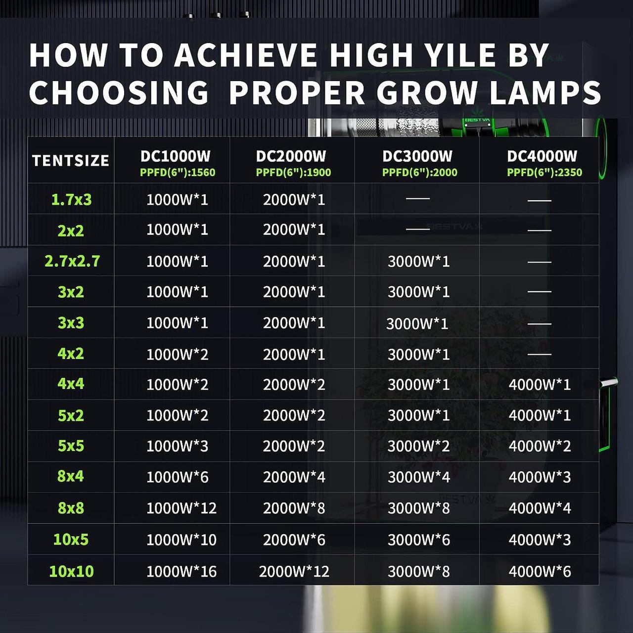 Alt view image 5 of 6 - BESTVA 2024 Newest Upgrade 3000W Led Grow Light with High Yield Diodes Full Spectrum LED Grow Lights for Indoor Plants Greenhouse Veg Bloom Light Hydroponic Grow Lamp
