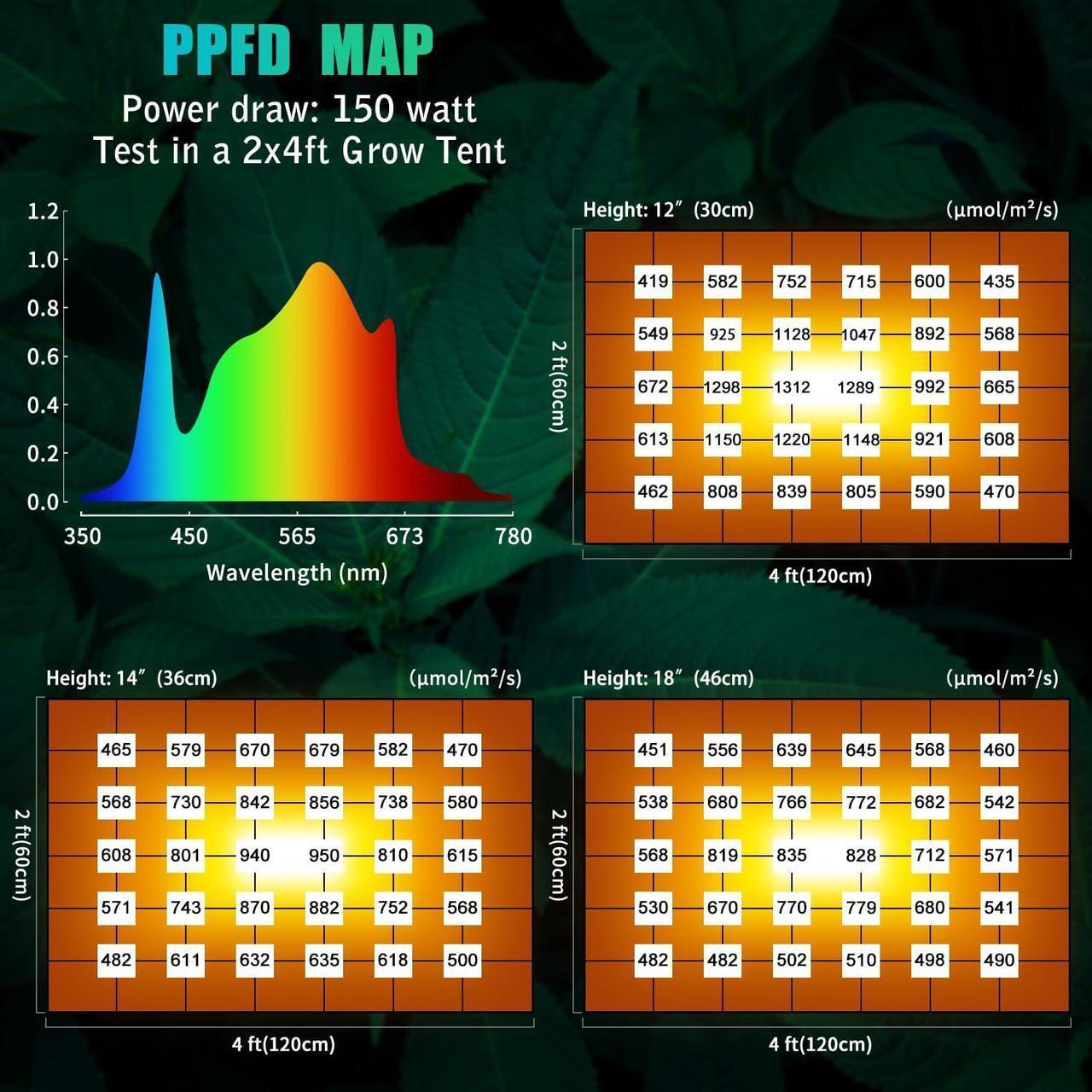 Alt view image 4 of 6 - P1500 Full Spectrum Led Grow Light Veg Bloom Daul Mode, Upgraded Daisy Chain LED Grow Lights for Indoor Plants, Plant Growing Lamps for Indoor Hydroponic,Best for2x2ft, 3x3ft Tent.