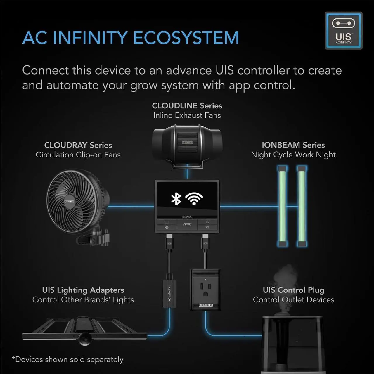 Alt view image 5 of 7 - AC Infinity IONBEAM Green, Plant Gentle Green LED Work Light Bar 16, Timer Controller Dimmer, for Indoor Plants, Grow Tents, and Grow Rooms