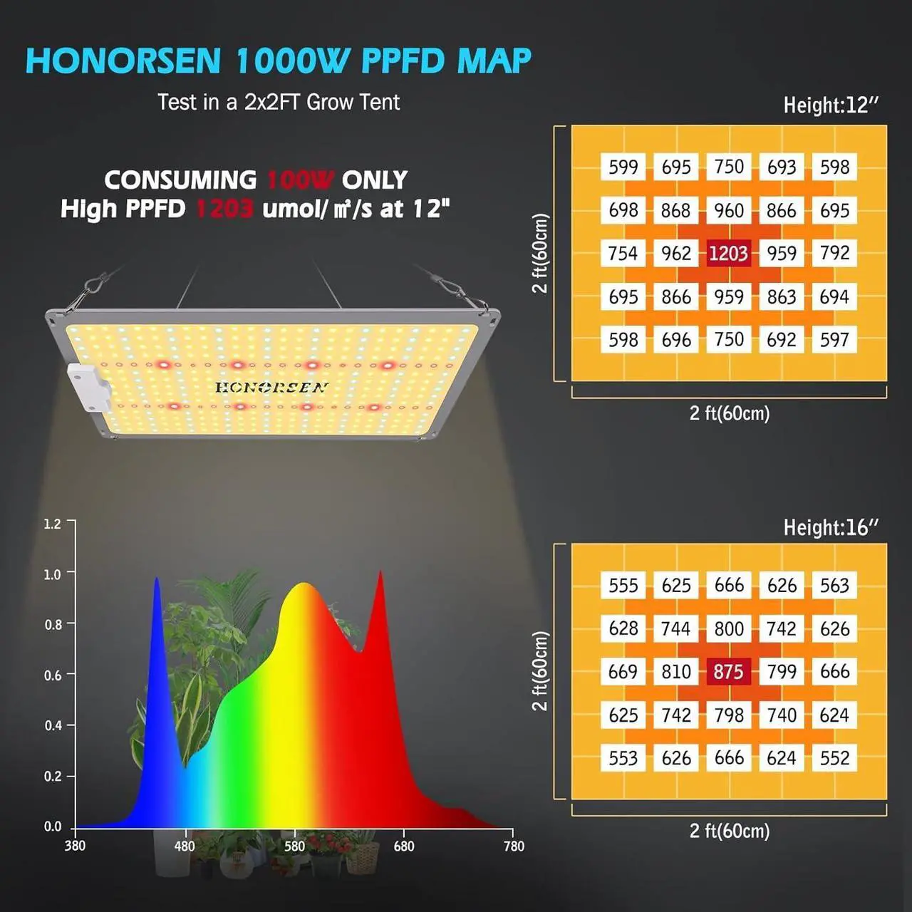 Alt view image 4 of 7 - 1000W LED Grow Light Full Spectrum 3x3ft Coverage Remote Control Dimmable Grow Lamps with Timer Plant Light for Hydroponic Indoor Plants Veg and Flower (368Pcs LEDs)
