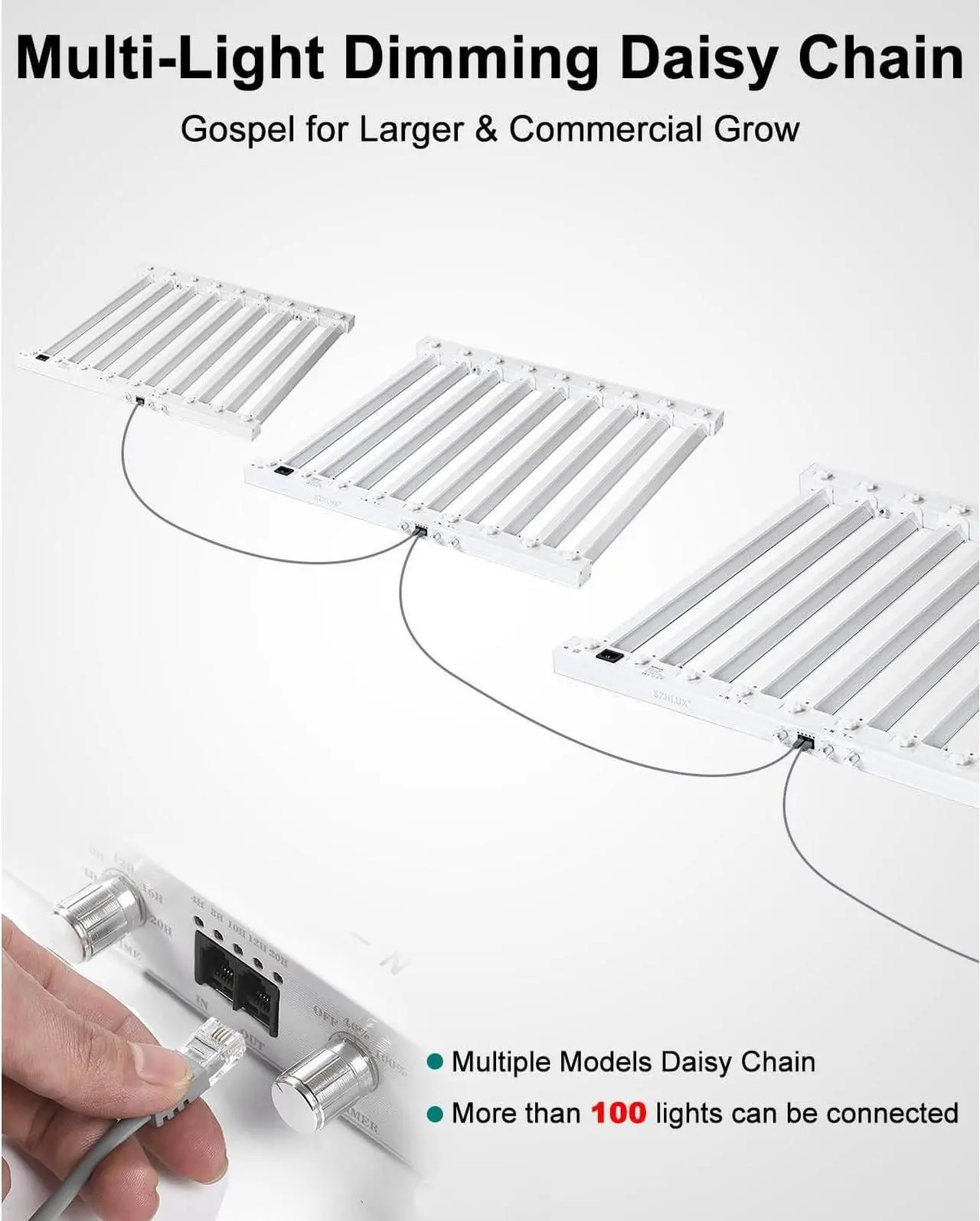 Alt view image 4 of 7 - SZHLUX 2023 New 400 Watt LED Grow Light 4×4ft Daisy Chain Dimmable Full Spectrum Grow Light for Indoor Plants, Commercial Grow Lights for Seeding Veg Flower Growing Lamps