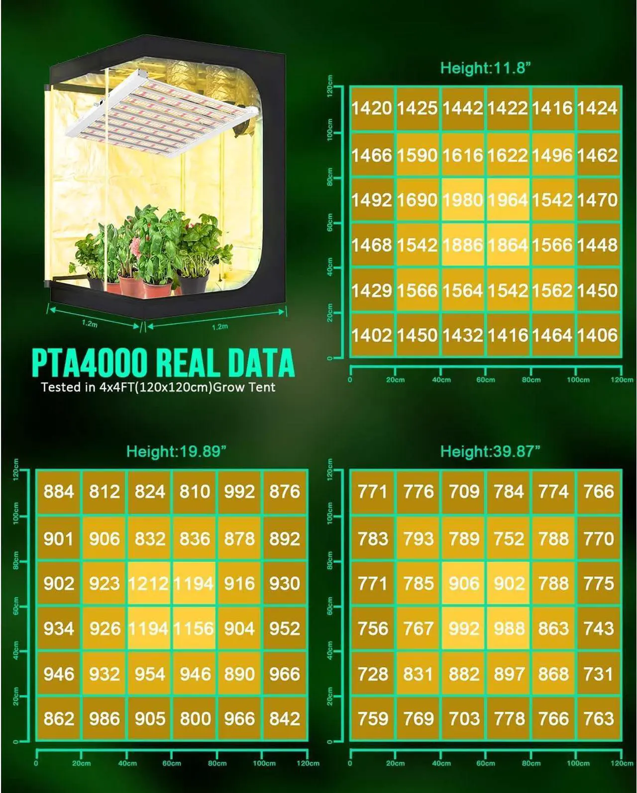 Alt view image 7 of 7 - SZHLUX 2023 New 400 Watt LED Grow Light 4×4ft Daisy Chain Dimmable Full Spectrum Grow Light for Indoor Plants, Commercial Grow Lights for Seeding Veg Flower Growing Lamps