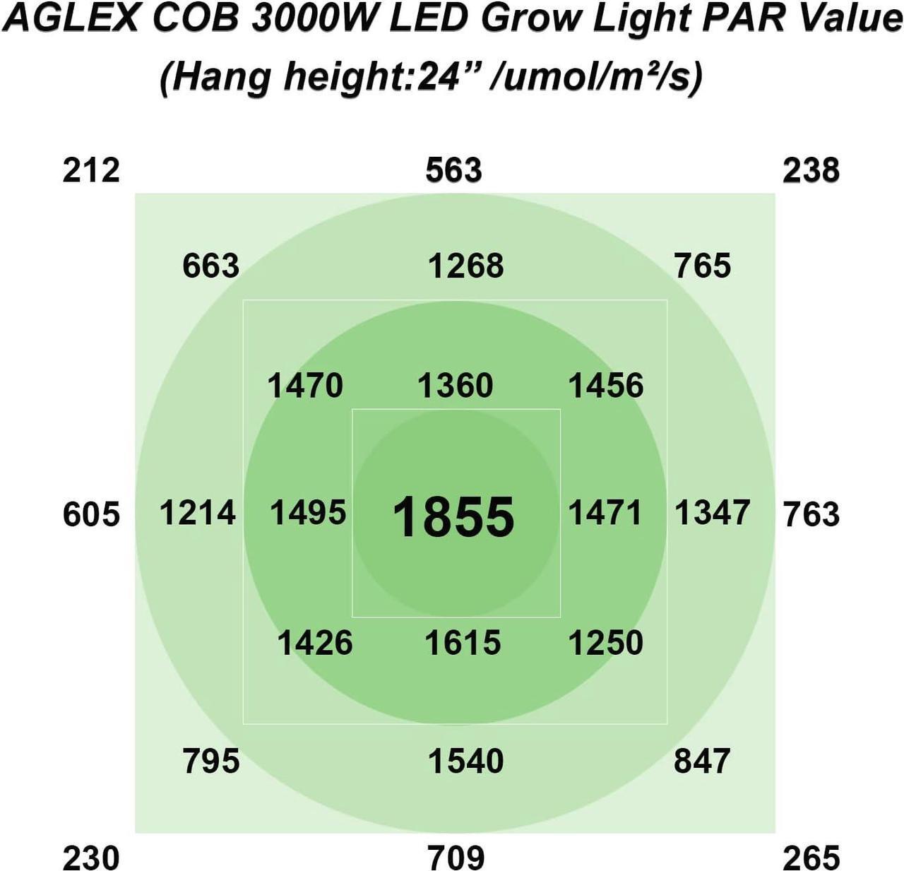 Alt view image 3 of 7 - AGLEX 655W COB LED Grow Light, Full Spectrum Plant Grow Lamp with Daisy Chain Veg and Bloom Switch for Hydroponic Greenhouse Indoor Plant Veg and Flower (C3000)