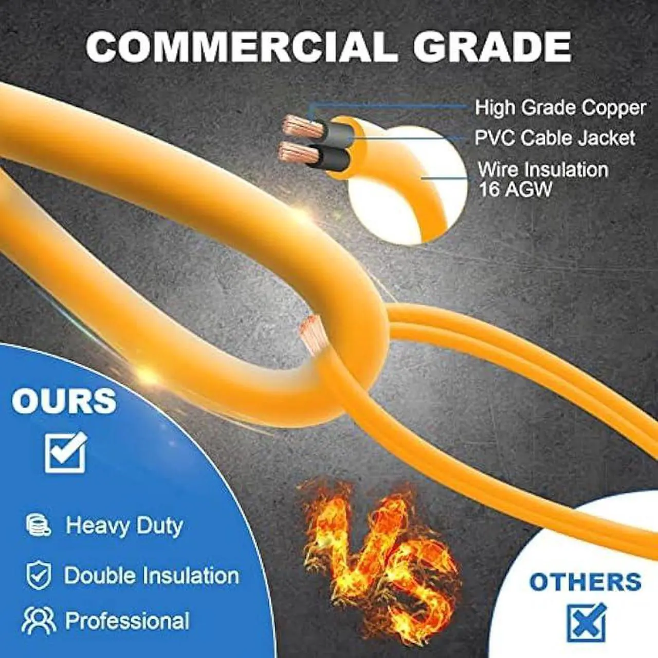 Alt view image 6 of 7 - Yaoledly 50FT Construction String Lights with Outdoor Extension Cord Safety Cover, 50W 5 Bulbs Work Lights, IP65 Waterproof, 4000LM 6500K Temporary Lighting for Workshop, Mine cave, Job Site